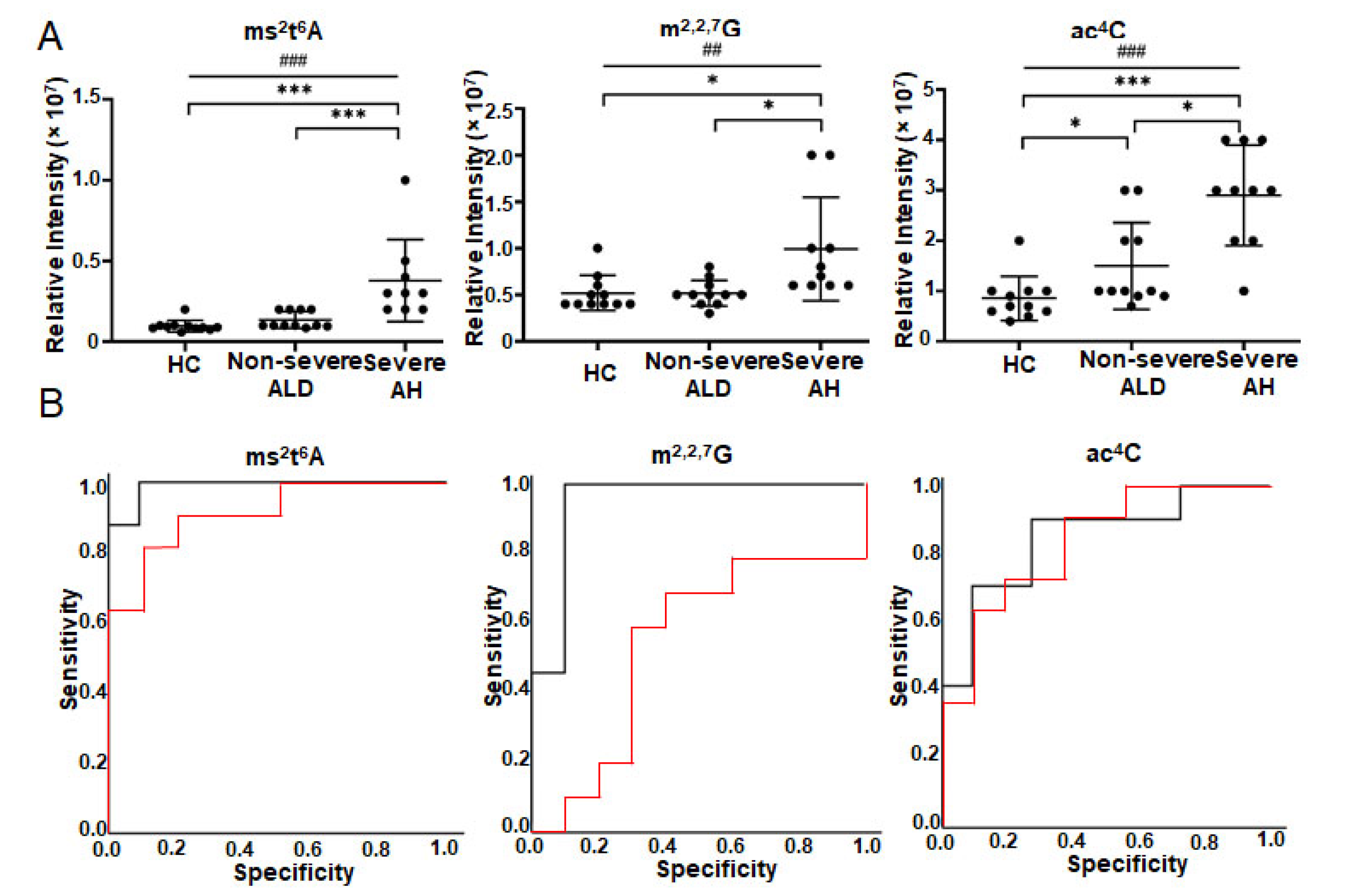 Metabolites 12 01187 g003 Metabolites 12 01187 g003