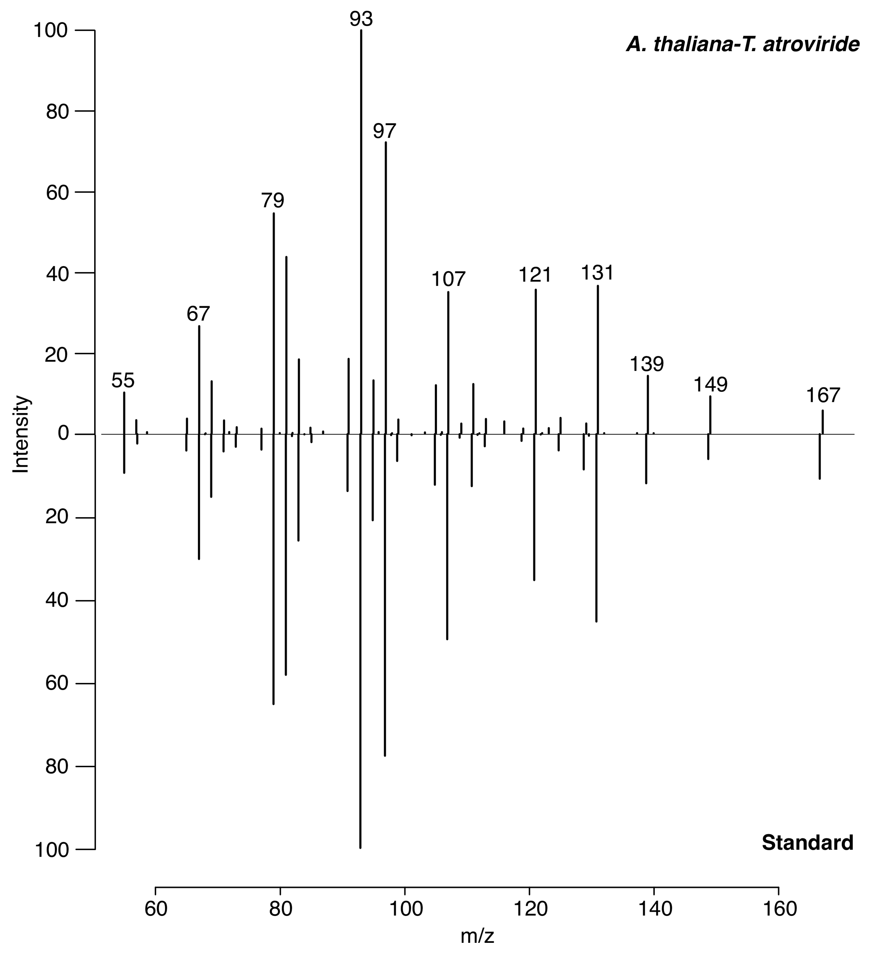 Metabolites 12 01231 g002