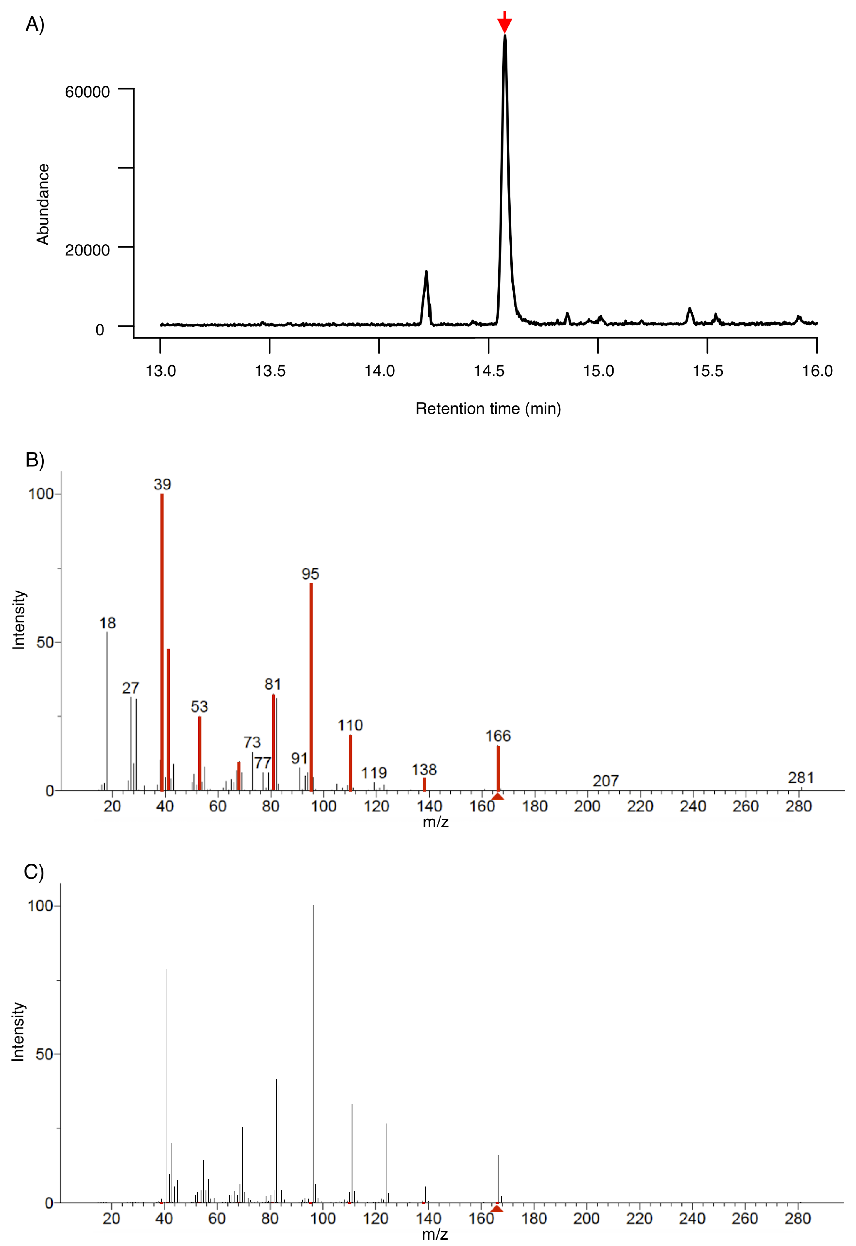 Metabolites 12 01231 g003