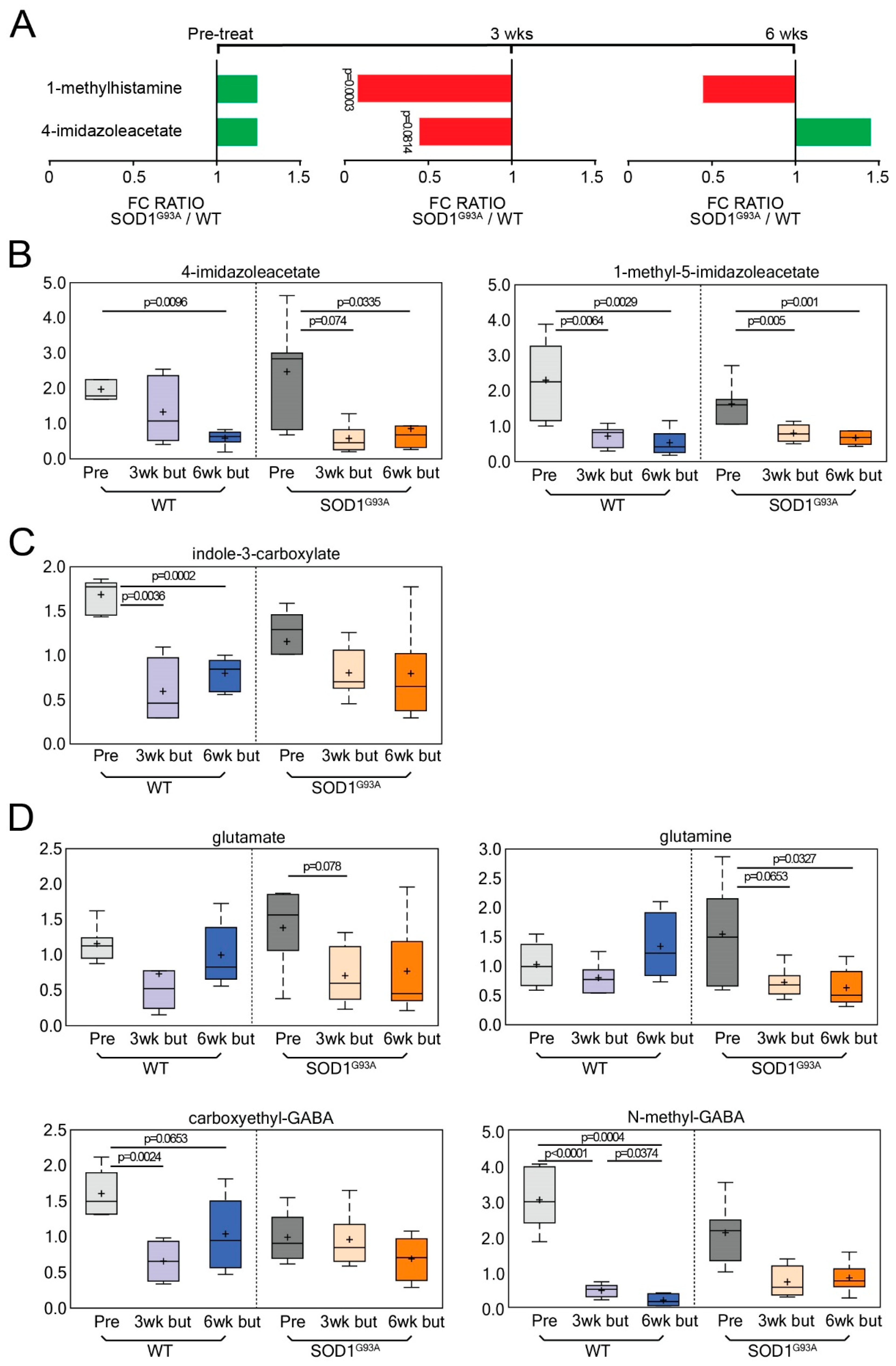 Metabolites 12 01253 g004
