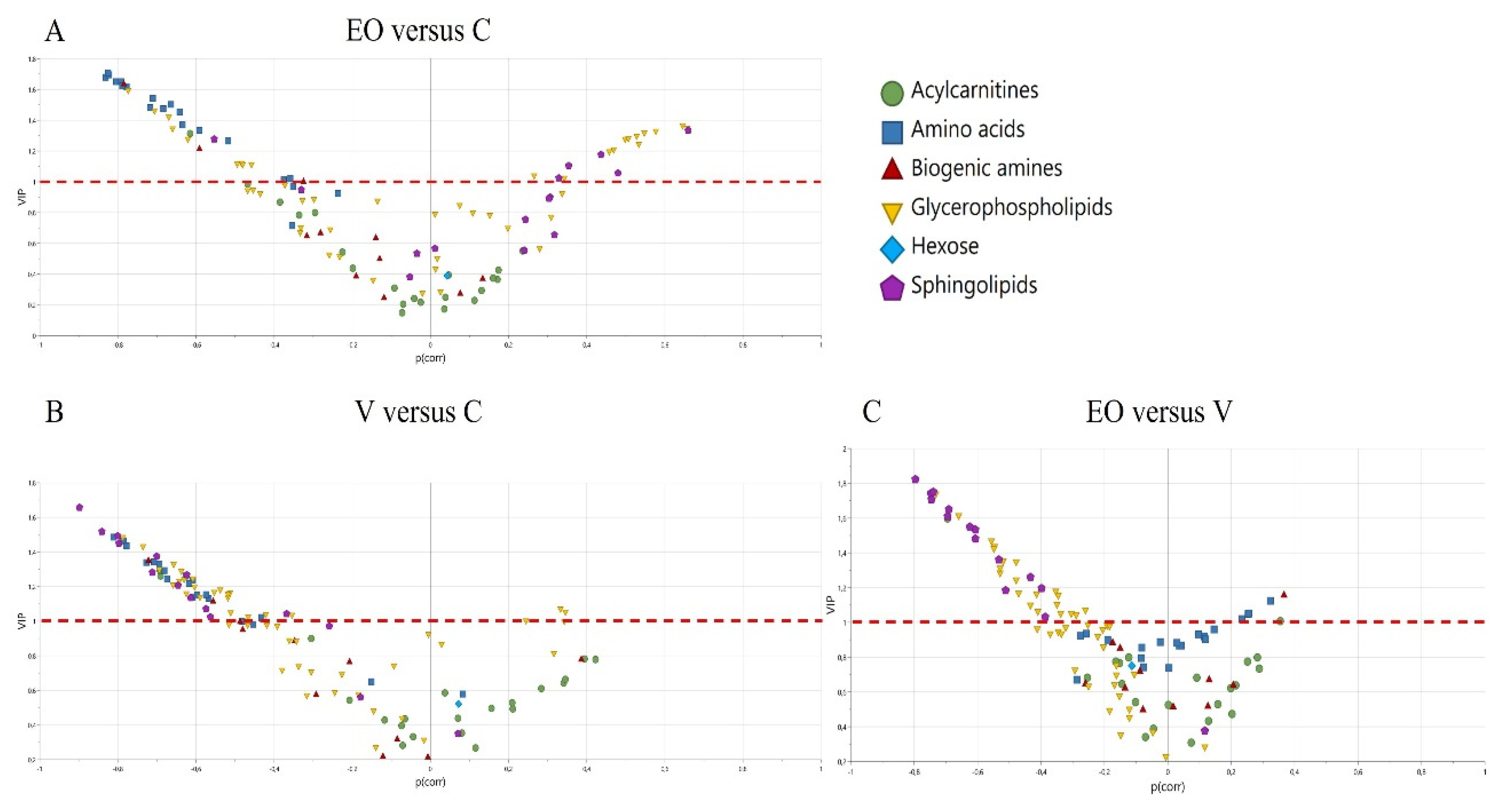 Metabolites 12 01266 g002