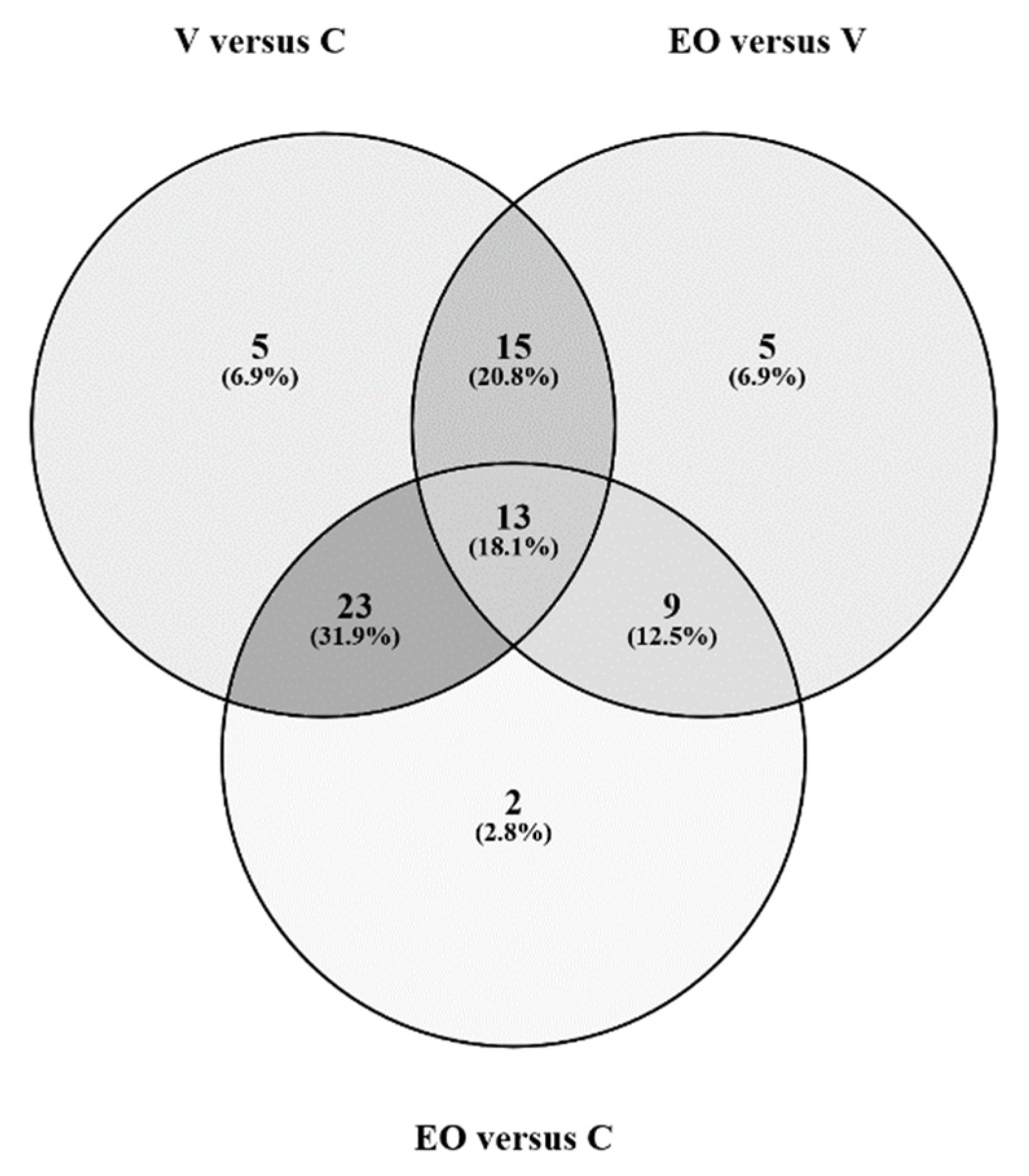 Metabolites 12 01266 g003