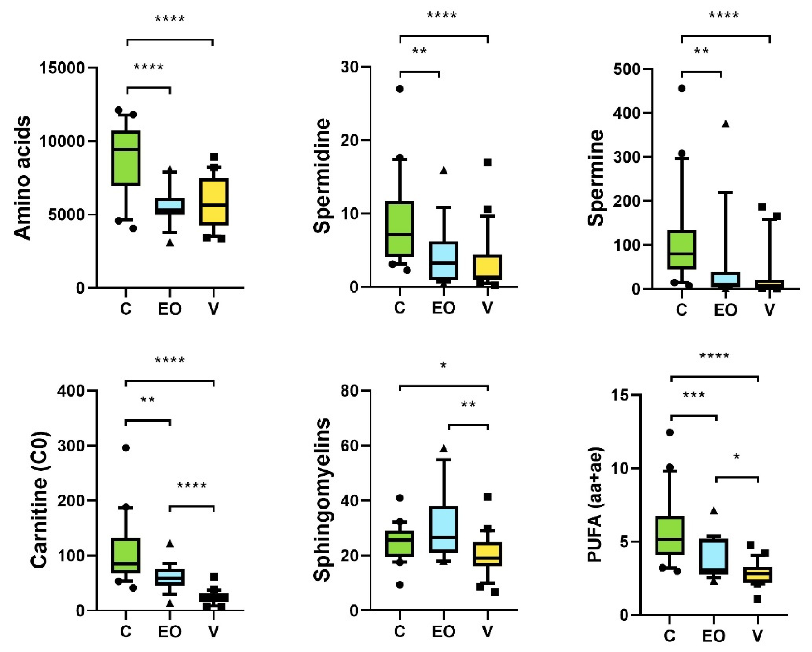 Metabolites 12 01266 g004