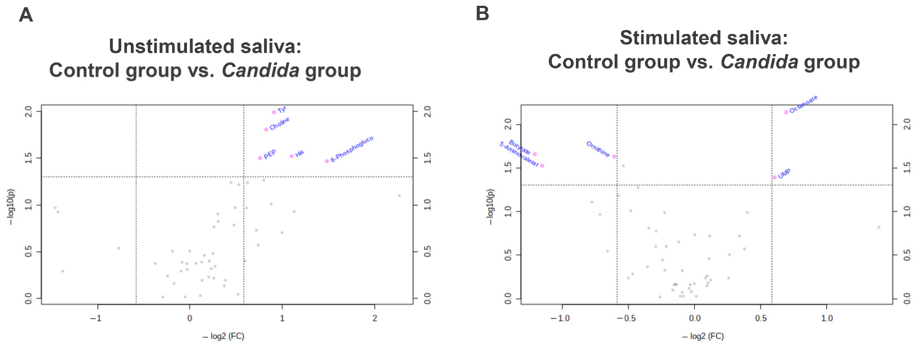 Metabolites 12 01294 g003