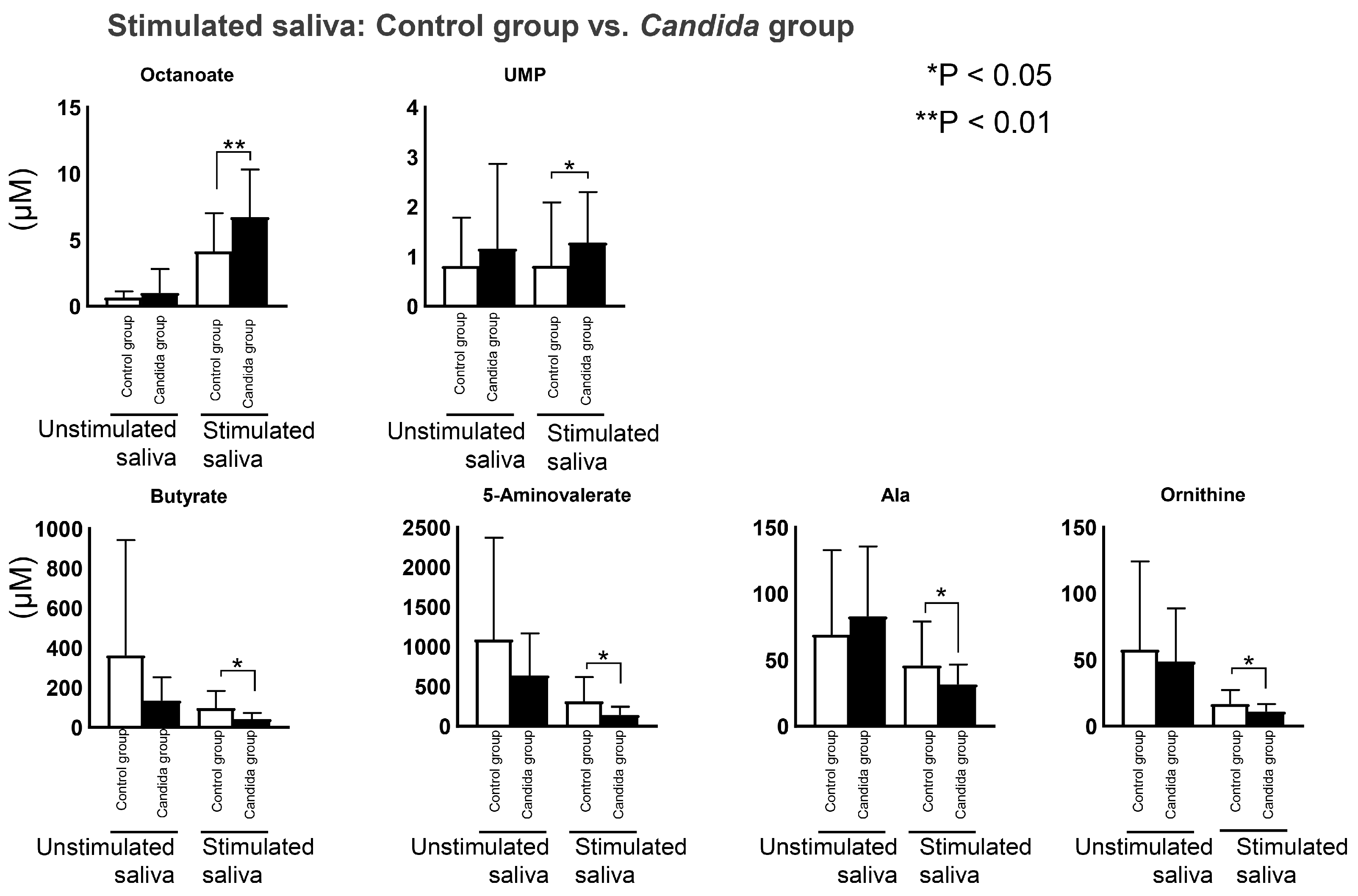 Metabolites 12 01294 g005
