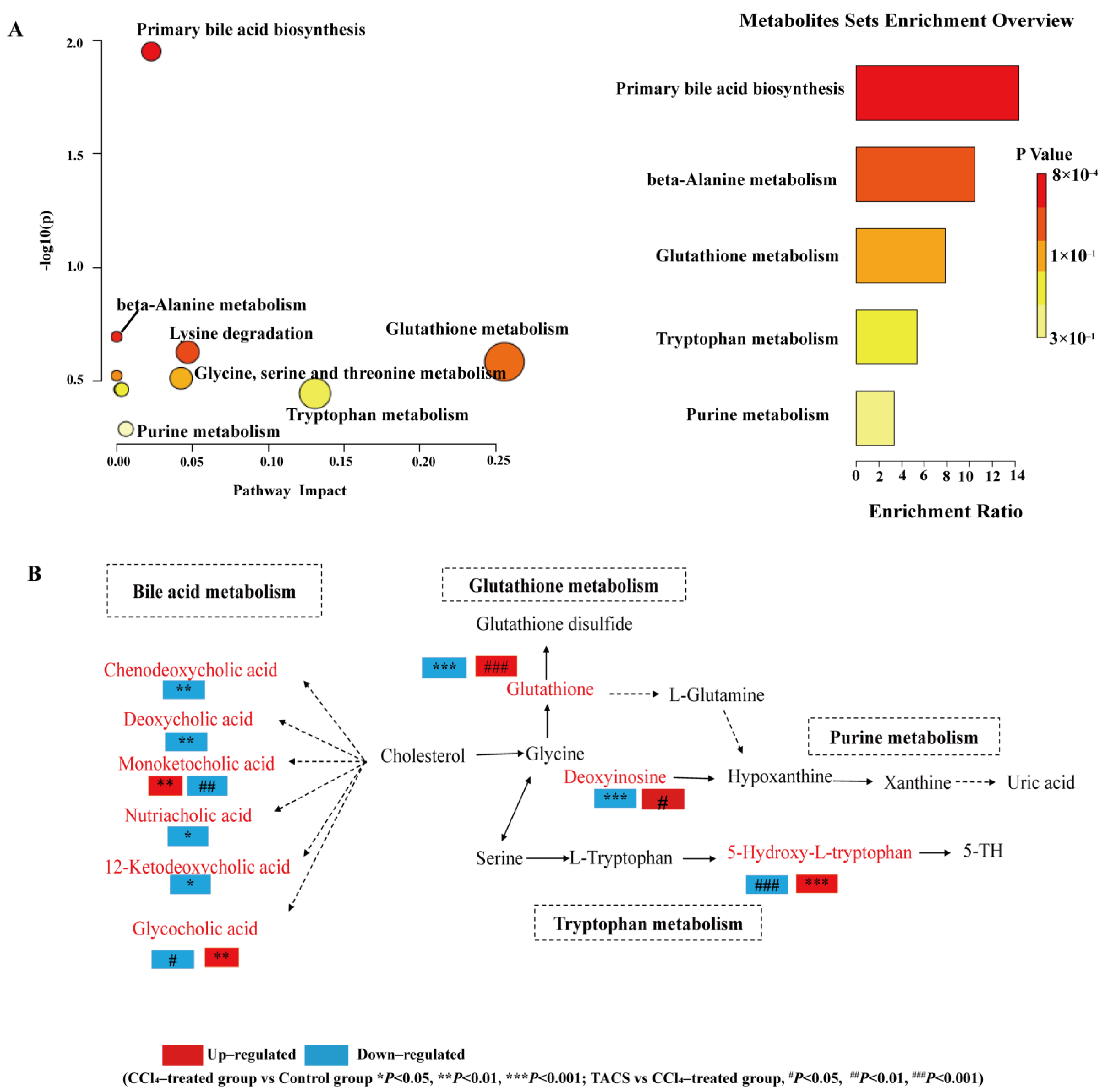 Metabolites 13 00009 g006