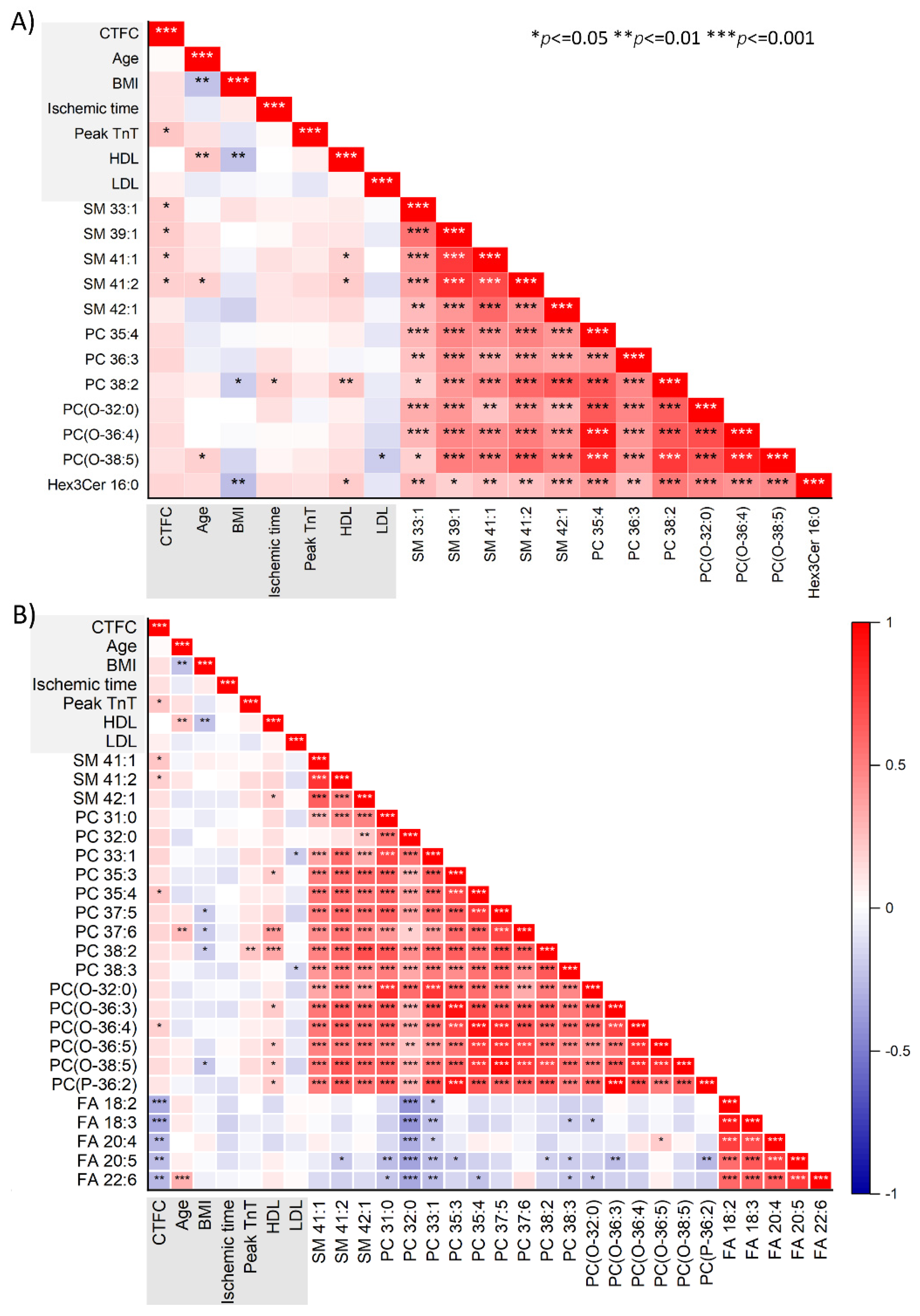 Metabolites 13 00079 g004