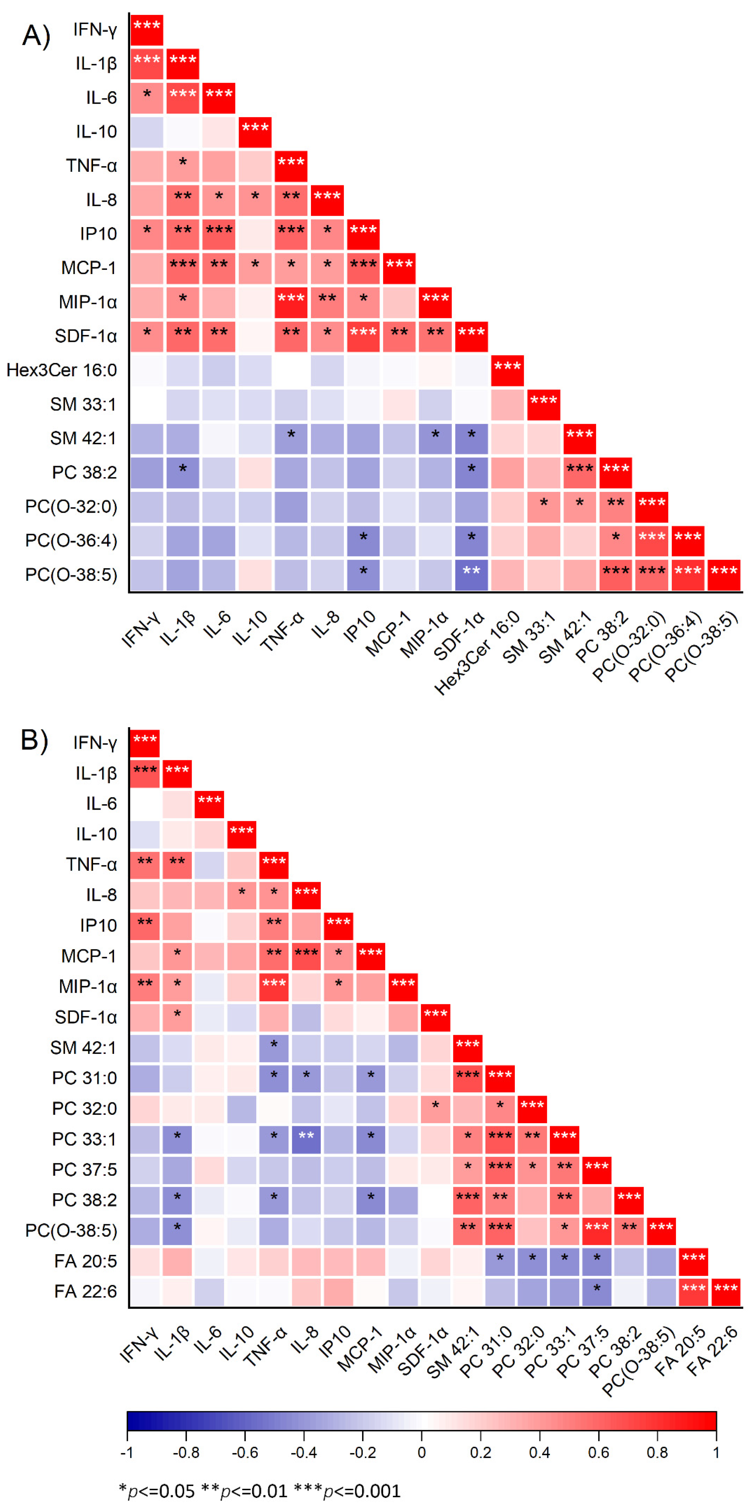 Metabolites 13 00079 g007