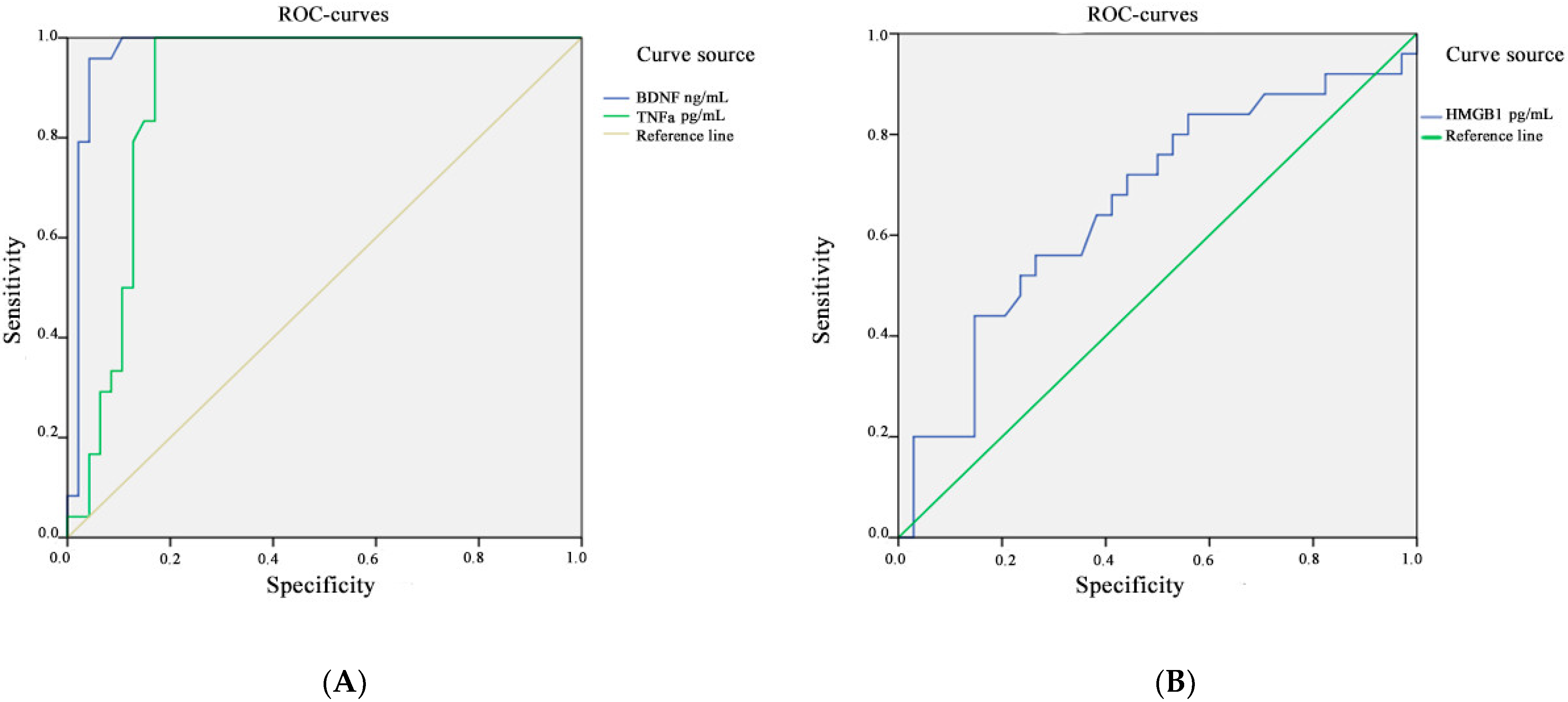 Metabolites 13 00083 g003