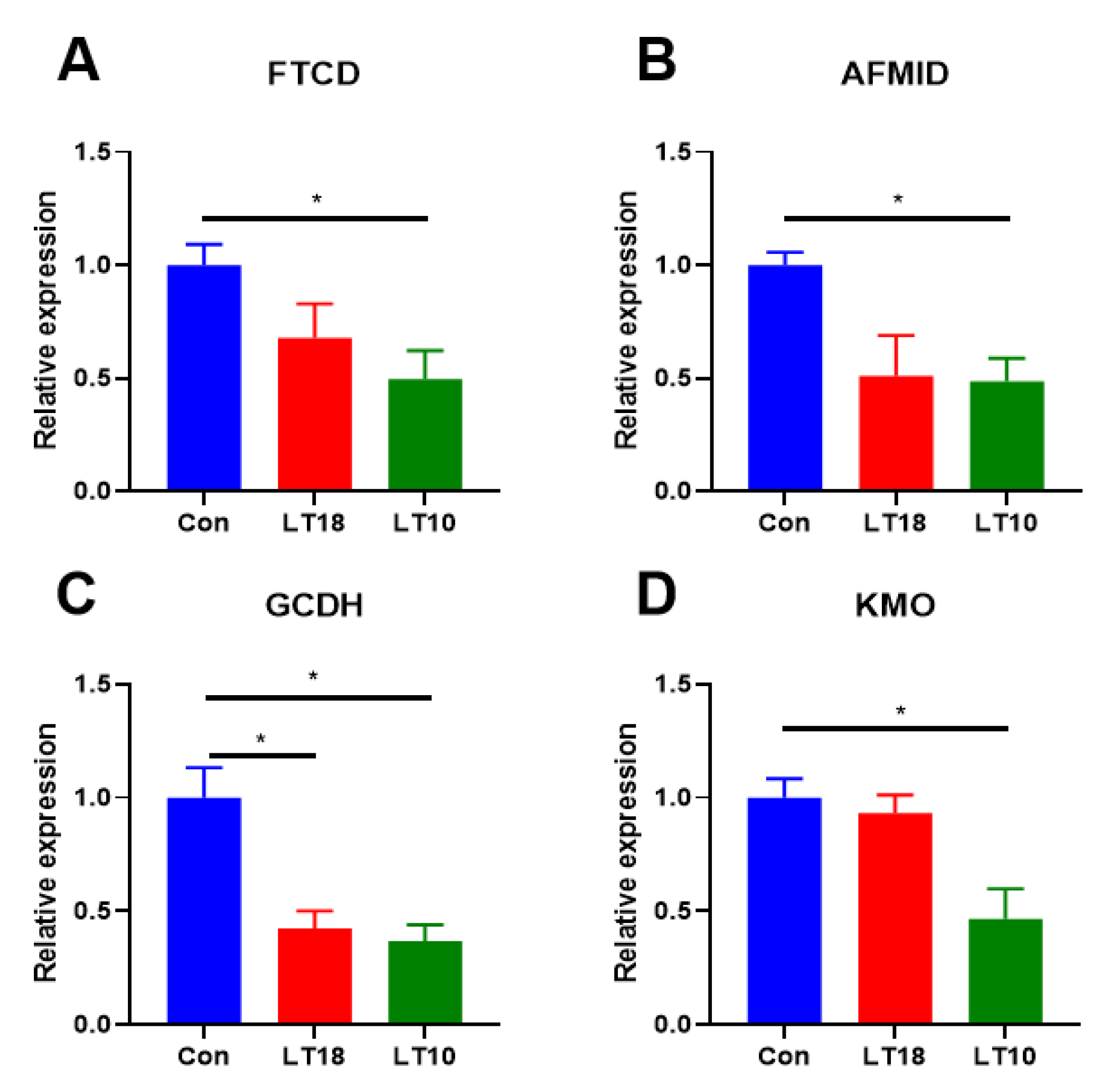 Metabolites 13 00102 g005