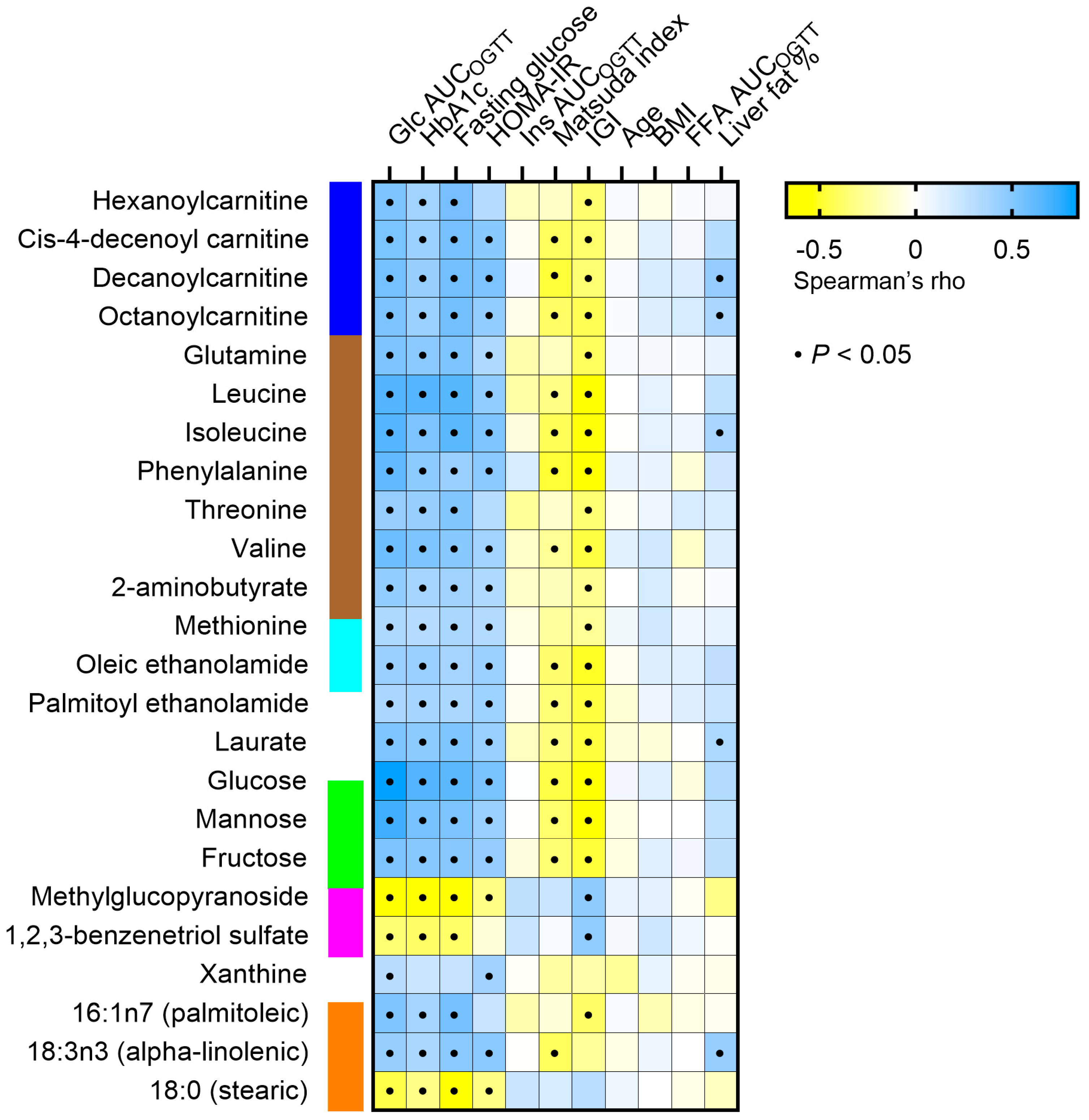 Metabolites 13 00131 g004 Metabolites 13 00131 g004