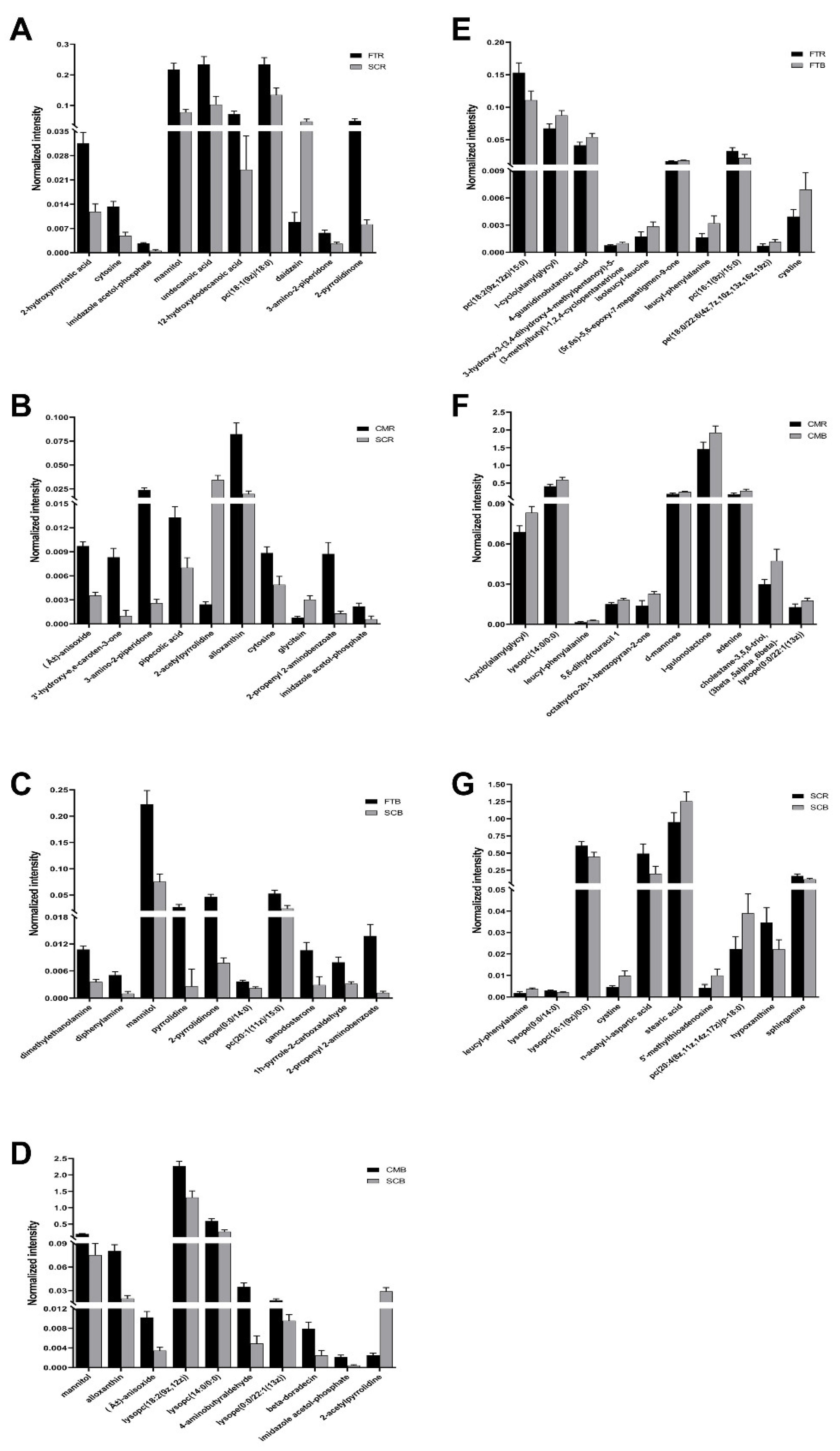 Metabolites 13 00135 g002 Metabolites 13 00135 g002