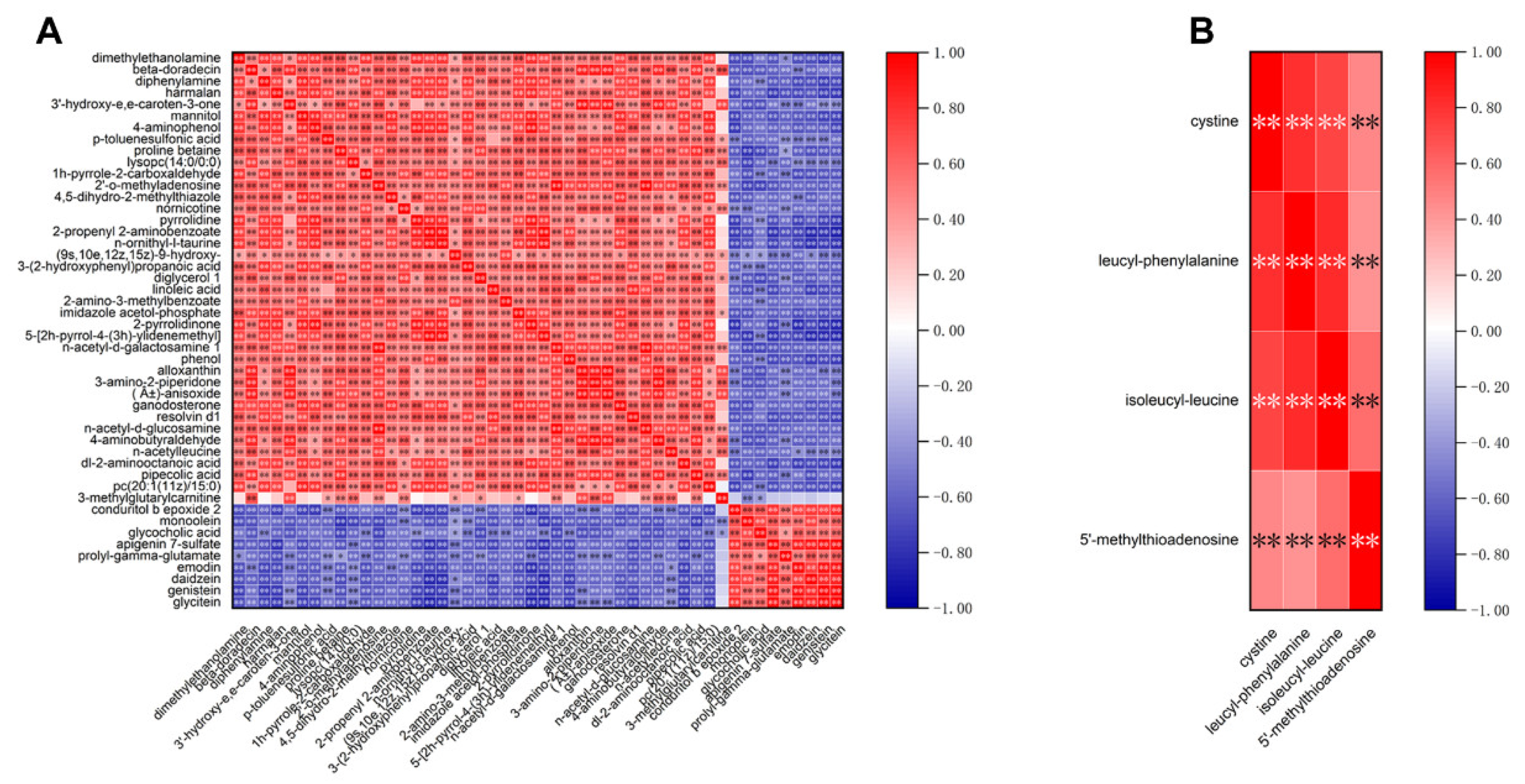 Metabolites 13 00135 g005 Metabolites 13 00135 g005