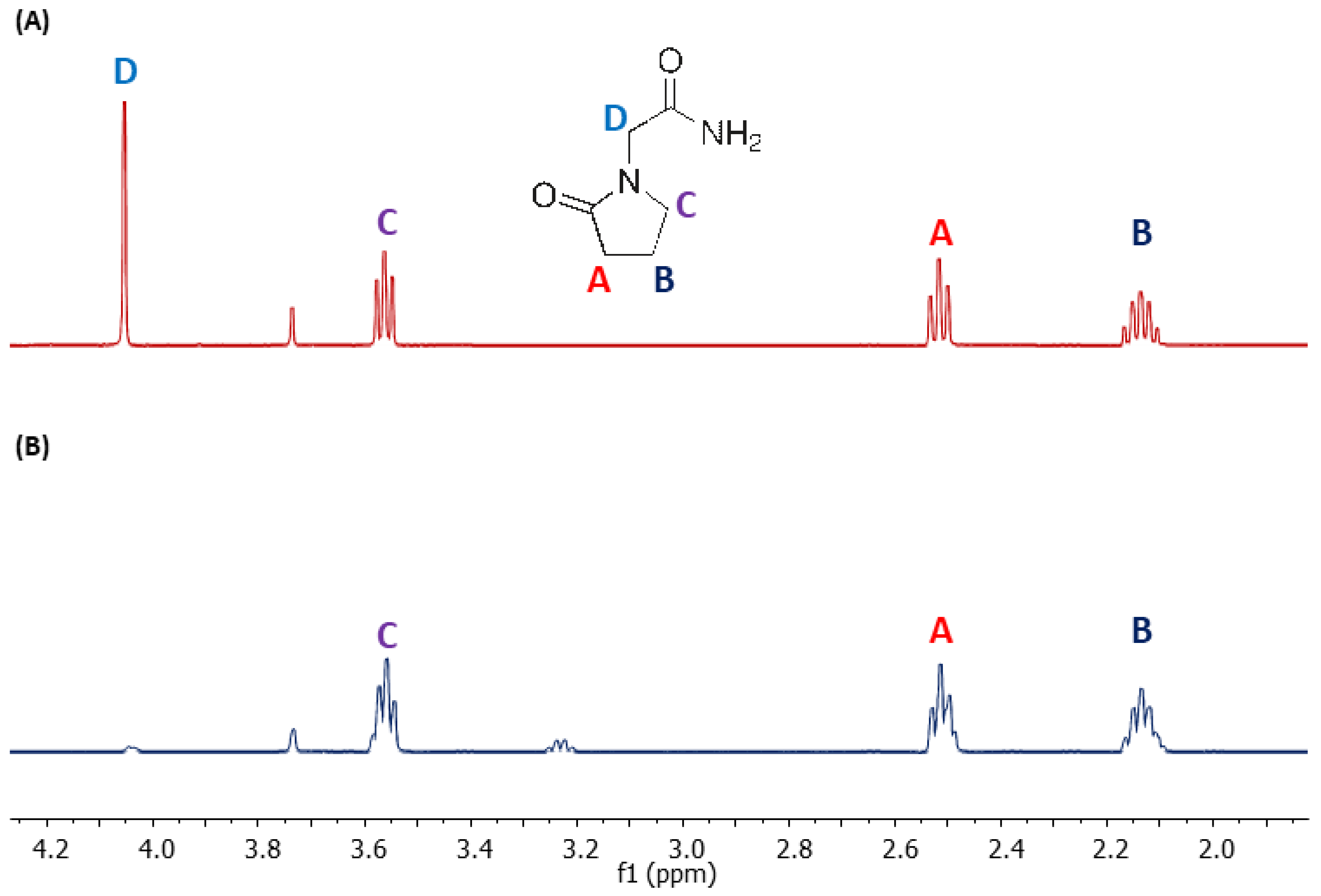 Metabolites 13 00155 g002 Metabolites 13 00155 g002