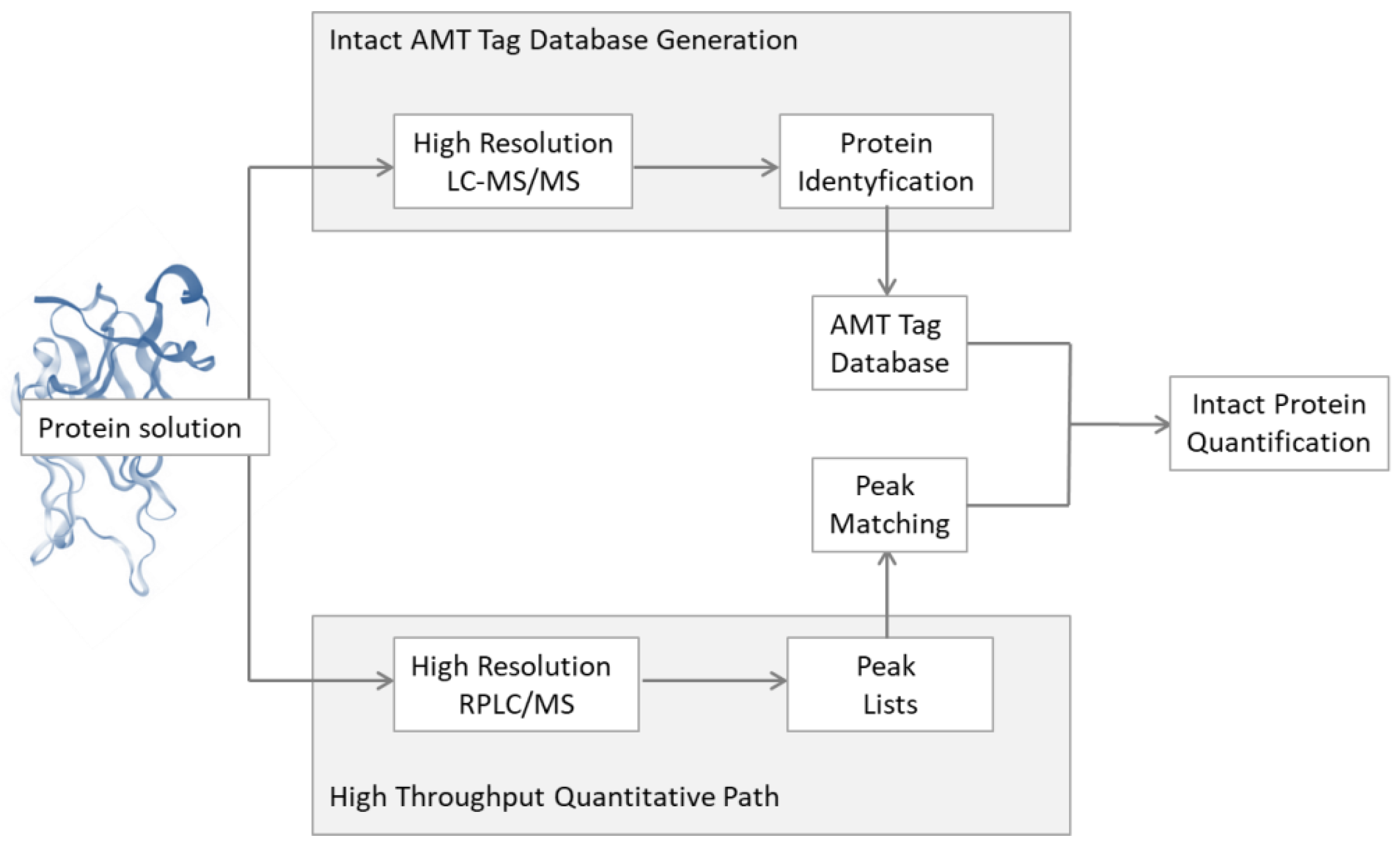 Metabolites 13 00155 g006 Metabolites 13 00155 g006