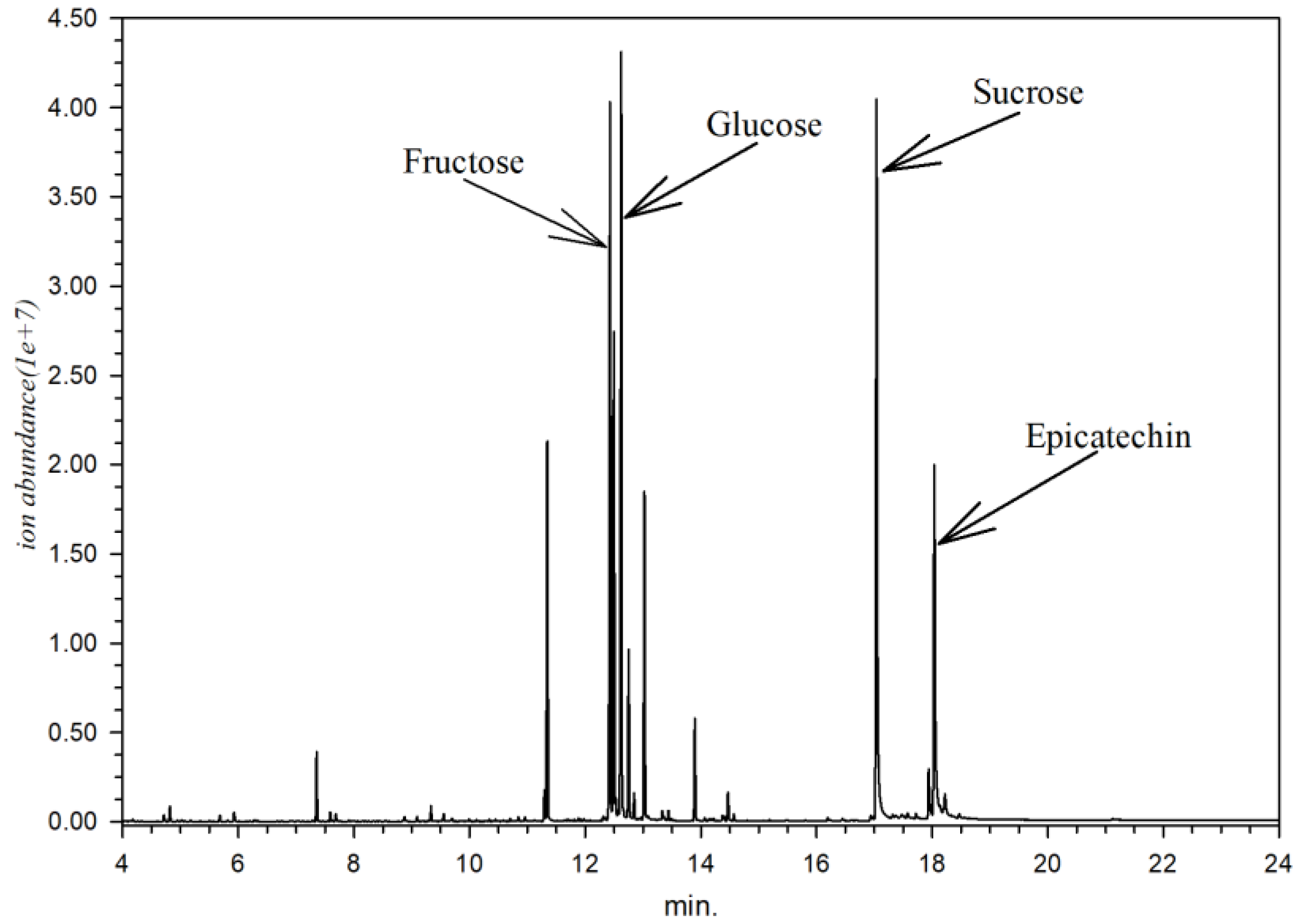 Metabolites 13 00156 g001 Metabolites 13 00156 g001