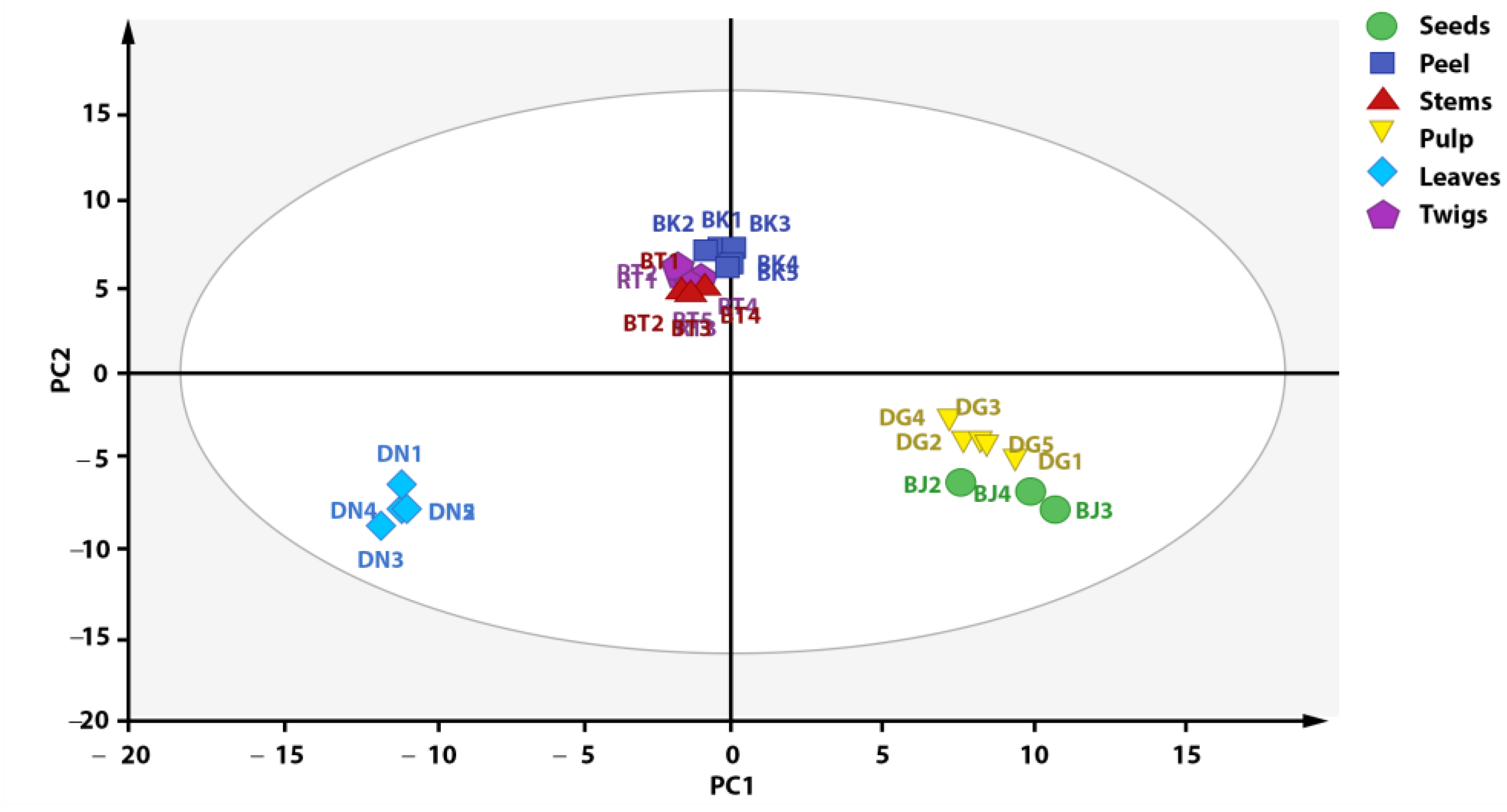 Metabolites 13 00156 g004 Metabolites 13 00156 g004