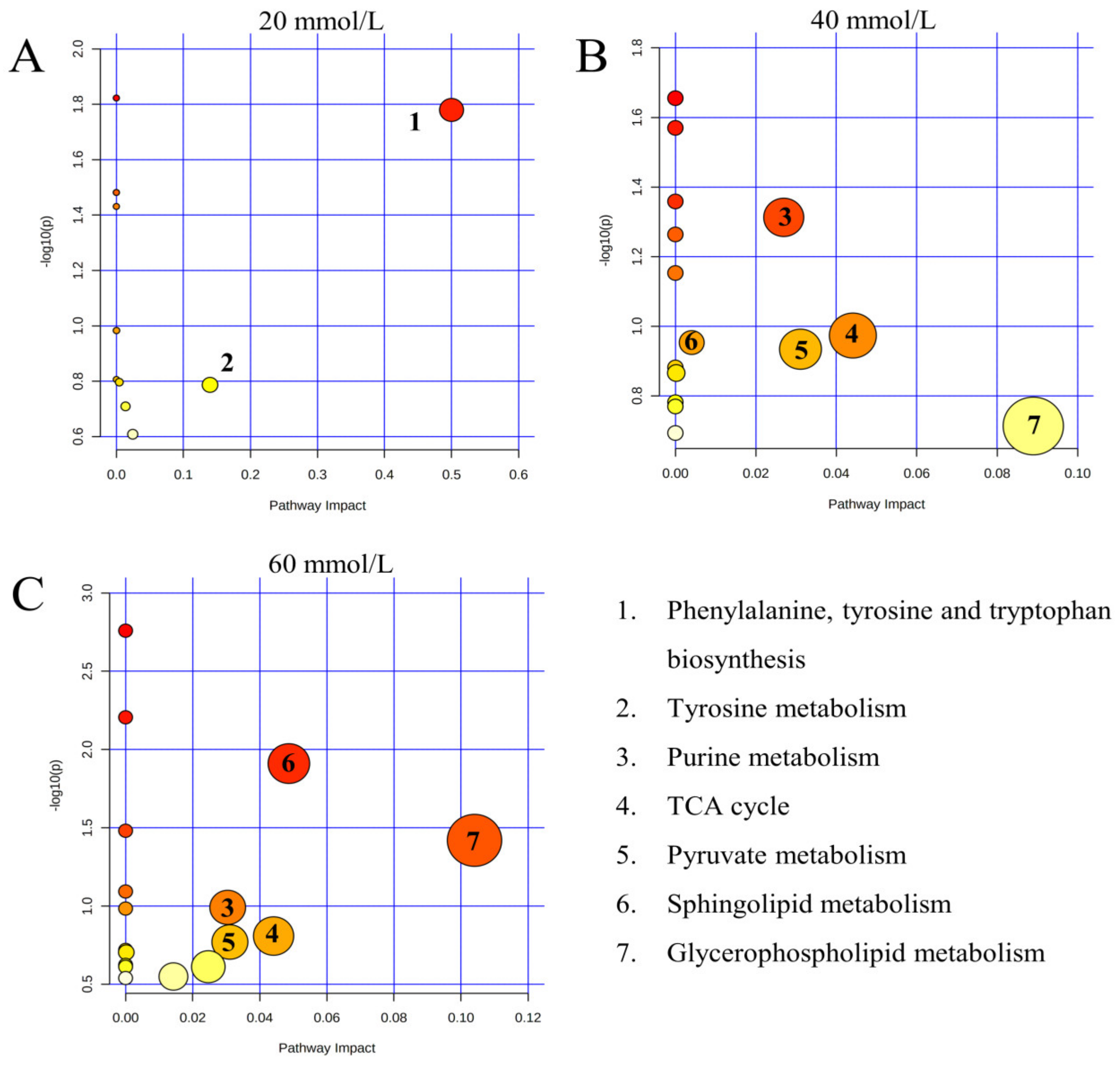 Metabolites 13 00159 g006 Metabolites 13 00159 g006