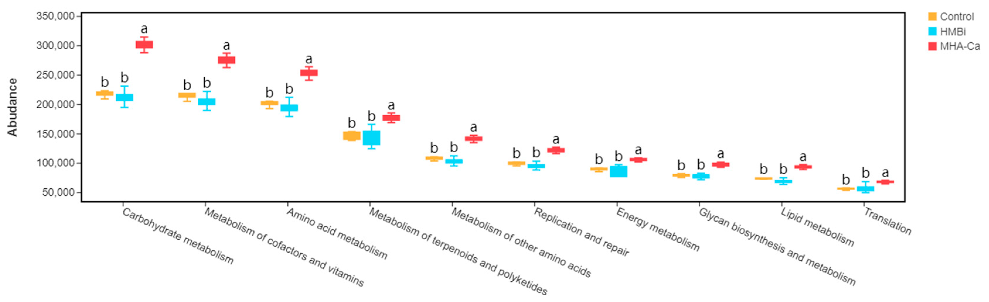 Metabolites 13 00169 g007 Metabolites 13 00169 g007
