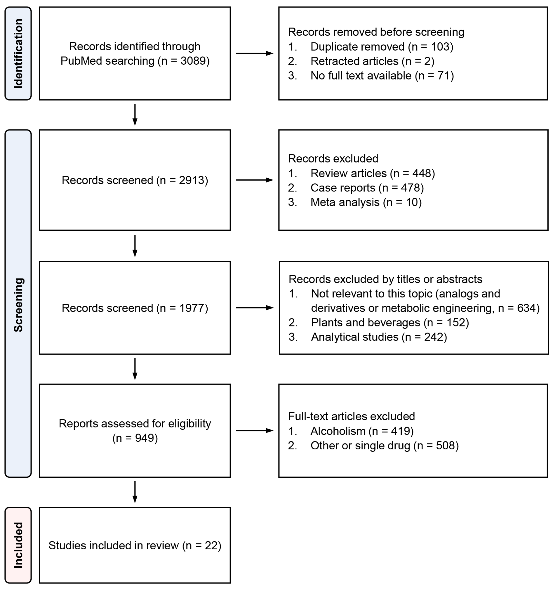 Metabolites 13 00180 g001