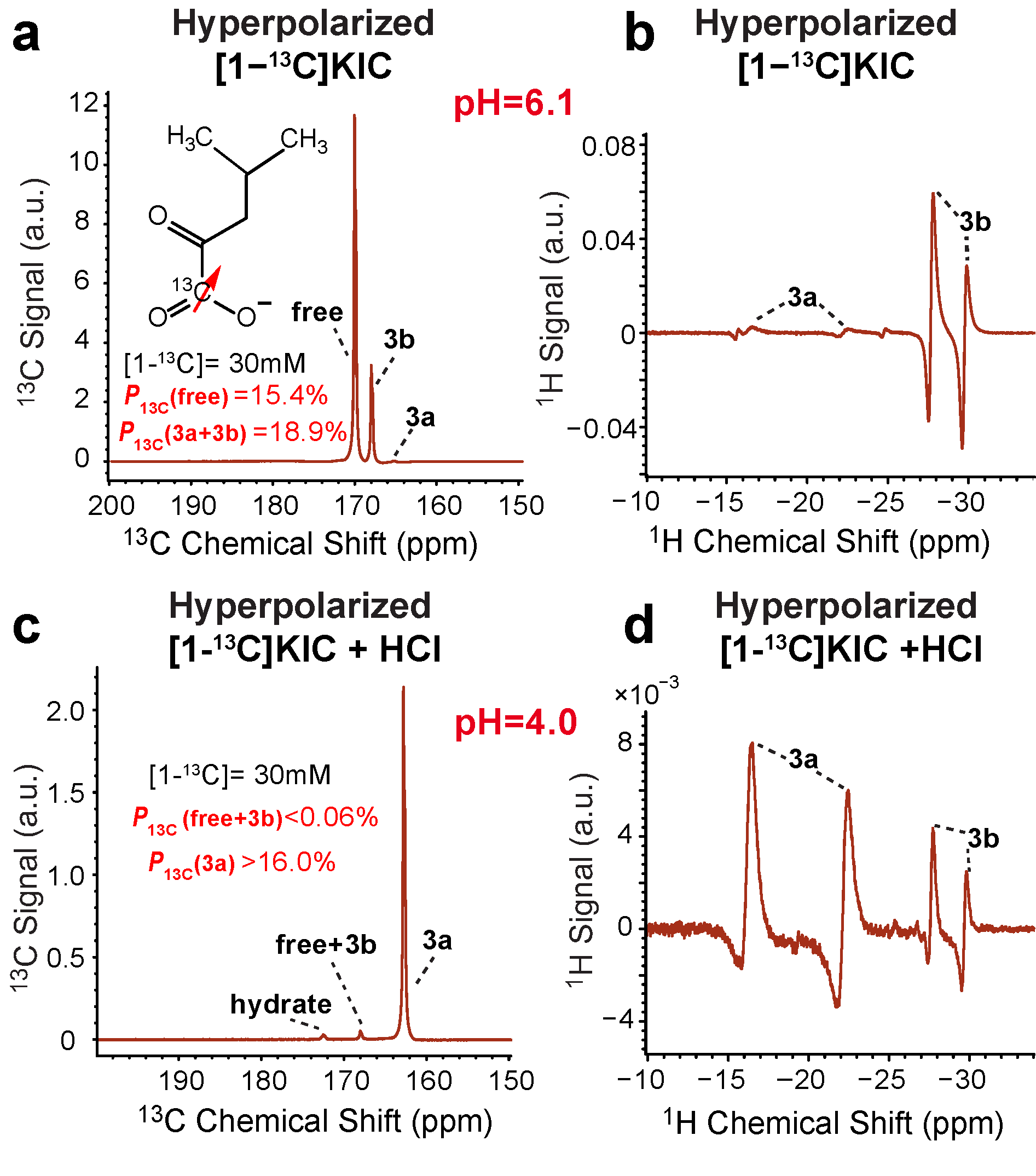 Metabolites 13 00200 g003