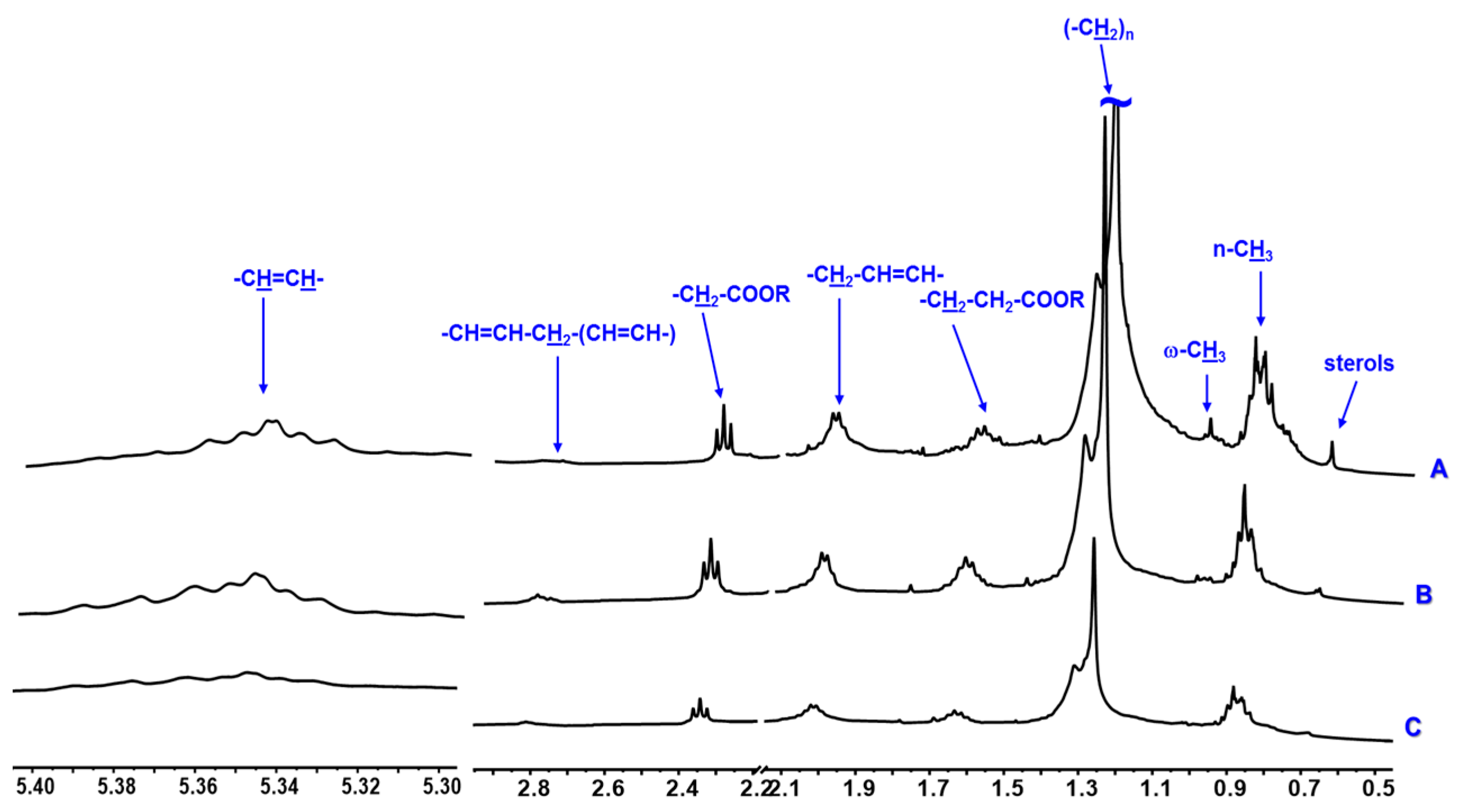 Metabolites 13 00202 g001 Metabolites 13 00202 g001