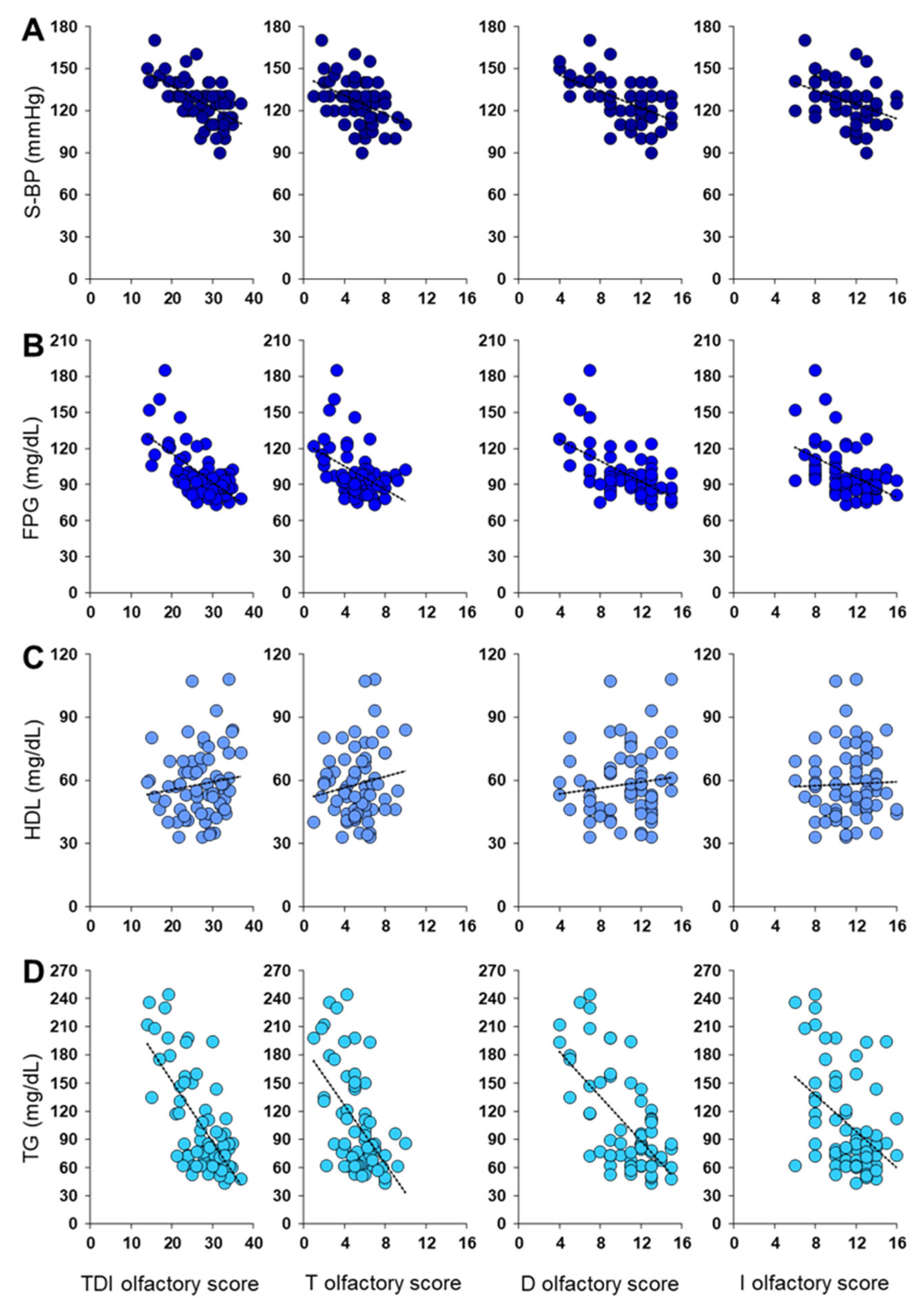 Metabolites 13 00206 g002 Metabolites 13 00206 g002