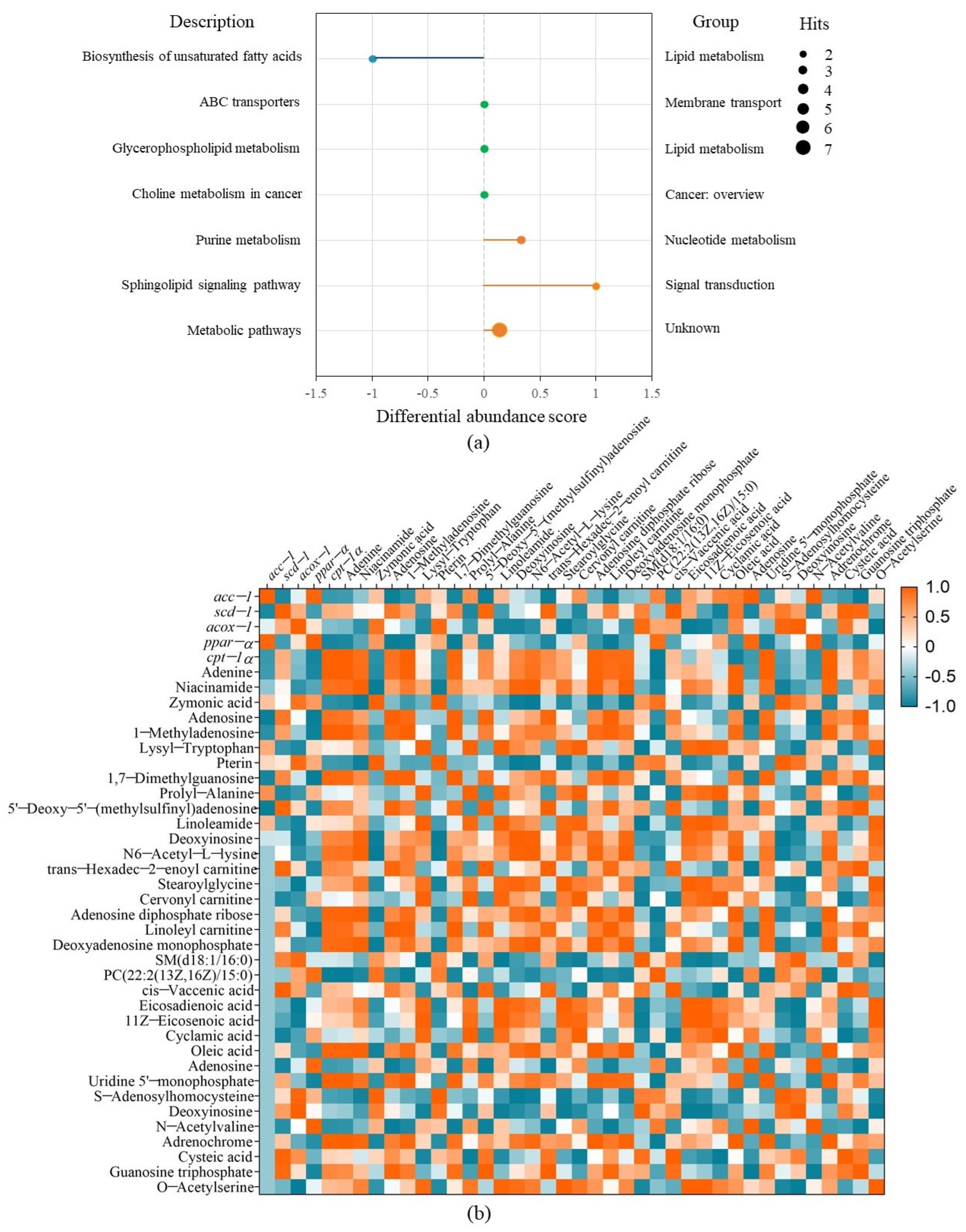 Metabolites 13 00223 g006