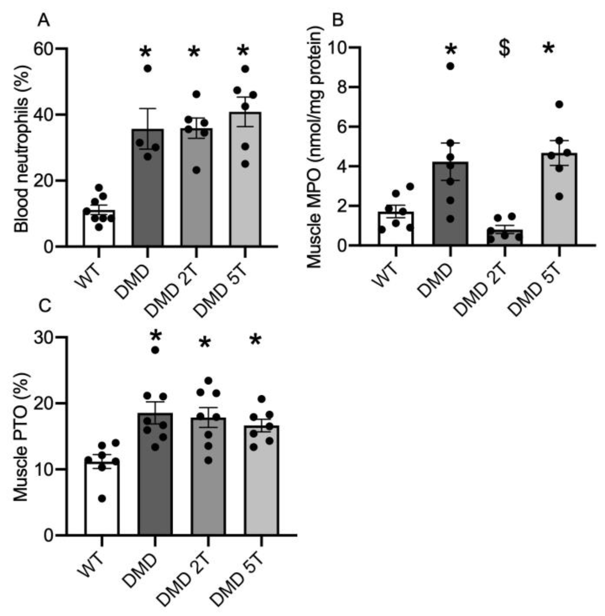 Metabolites 13 00232 g003 Metabolites 13 00232 g003