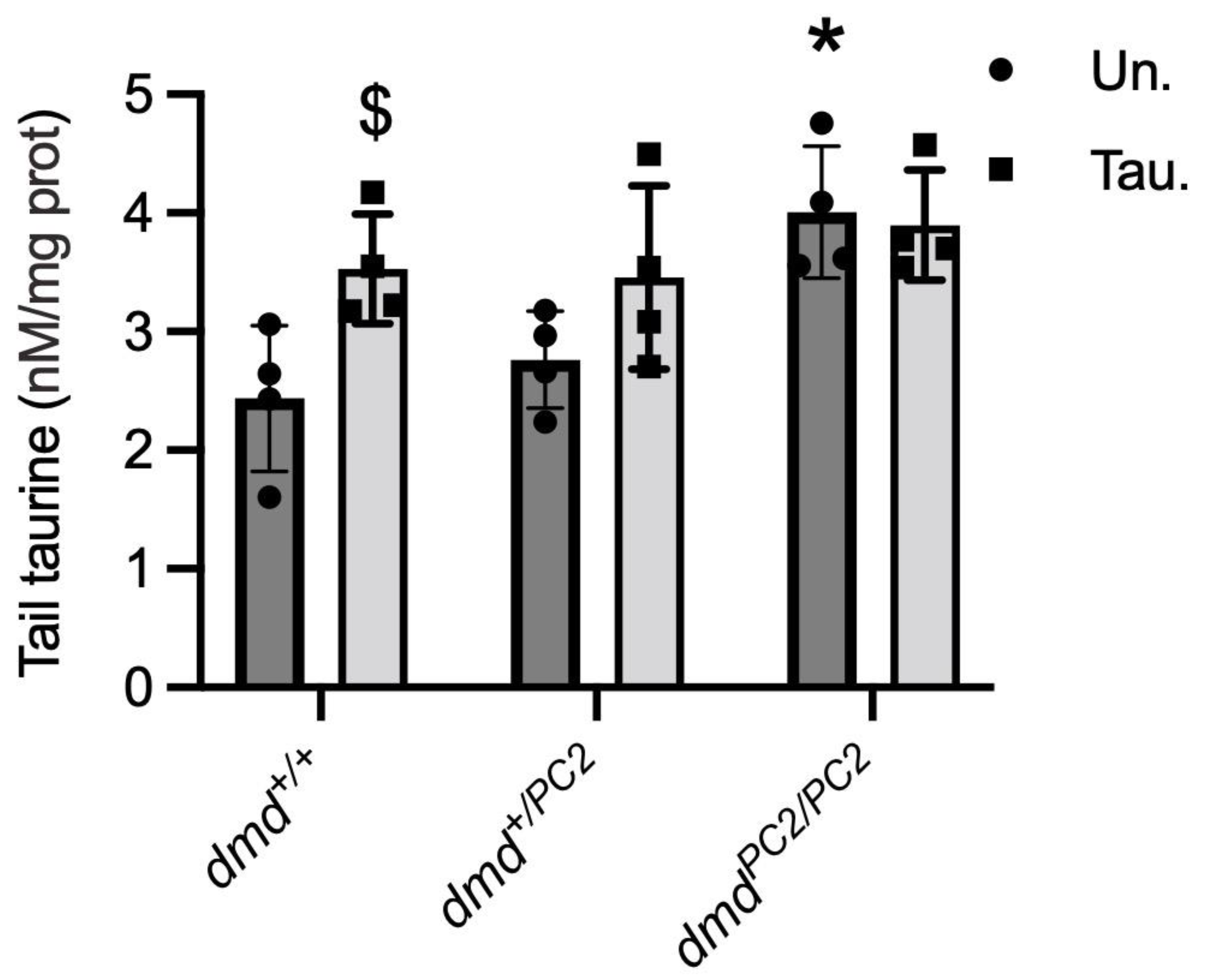 Metabolites 13 00232 g005 Metabolites 13 00232 g005