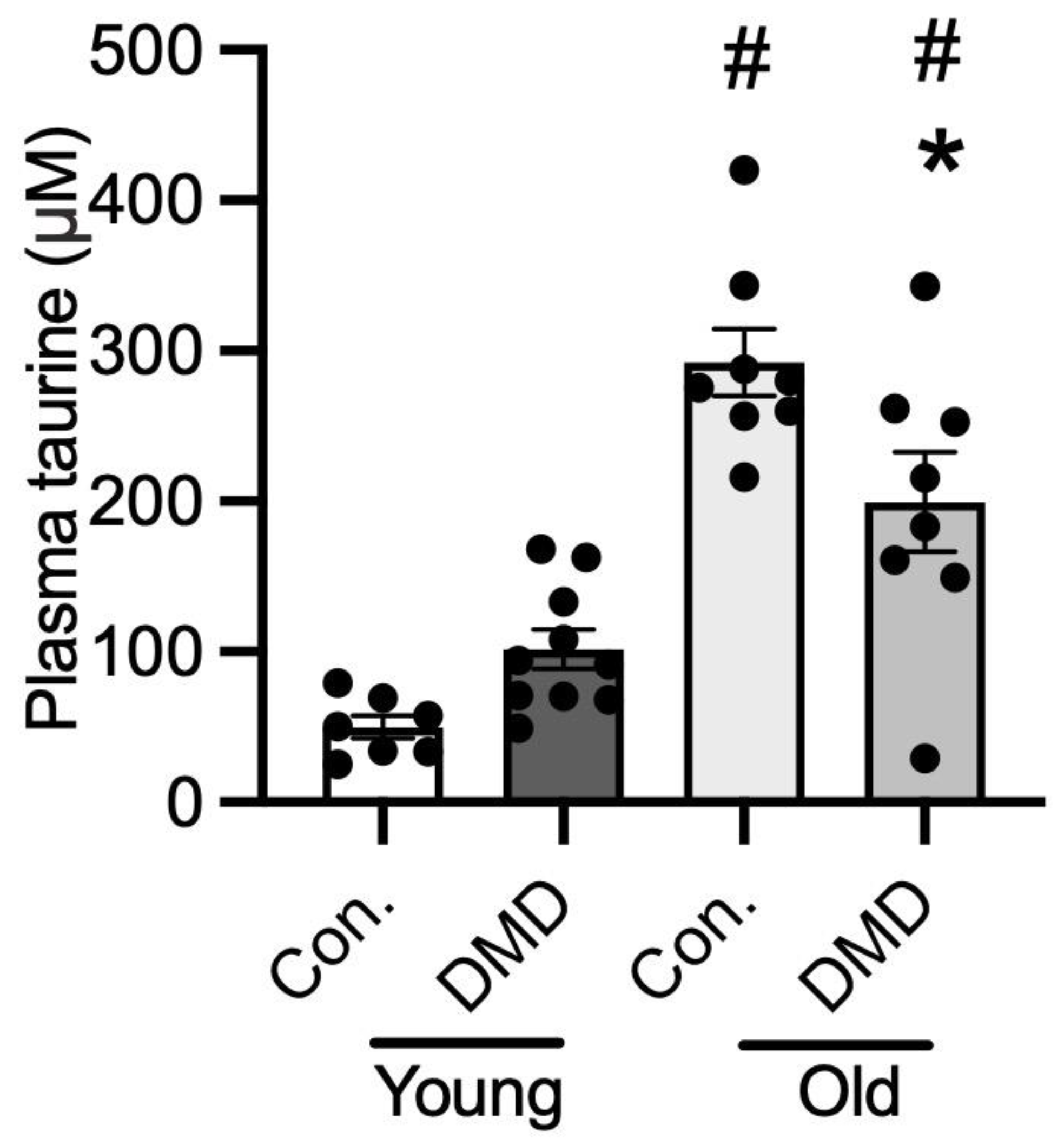 Metabolites 13 00232 g006 Metabolites 13 00232 g006