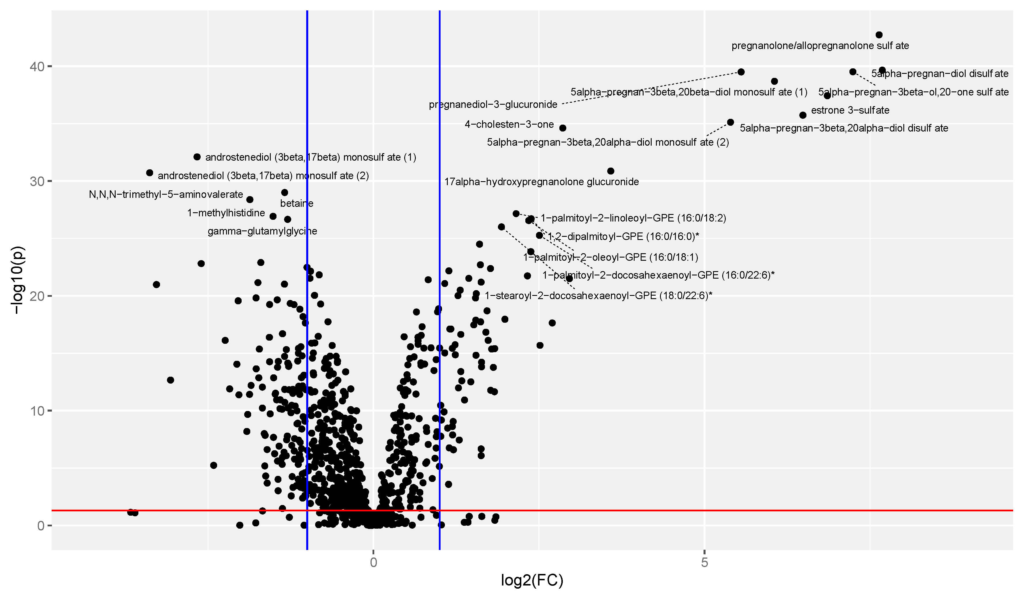 Metabolites 13 00242 g002 Metabolites 13 00242 g002