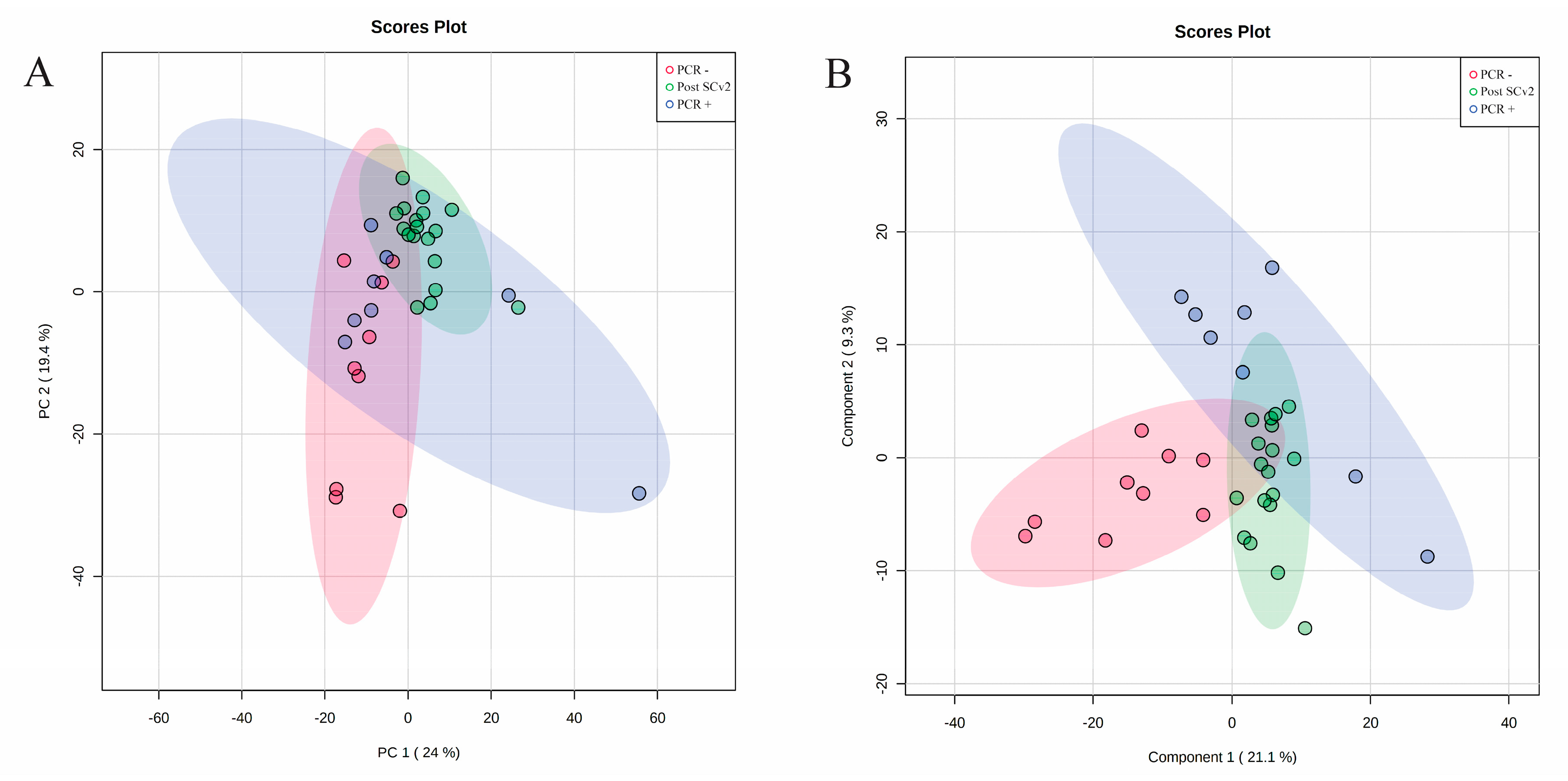 Metabolites 13 00263 g001