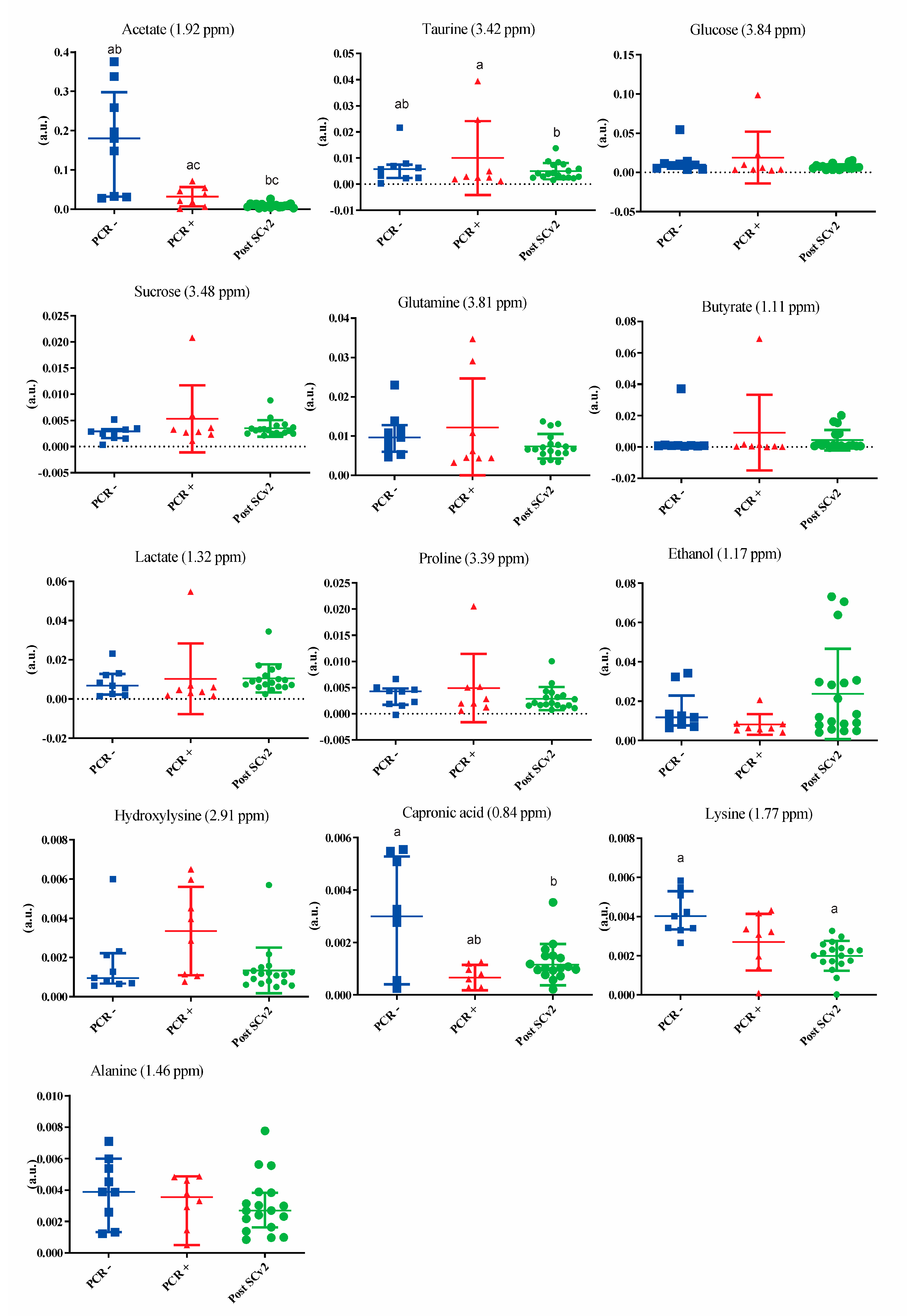 Metabolites 13 00263 g002