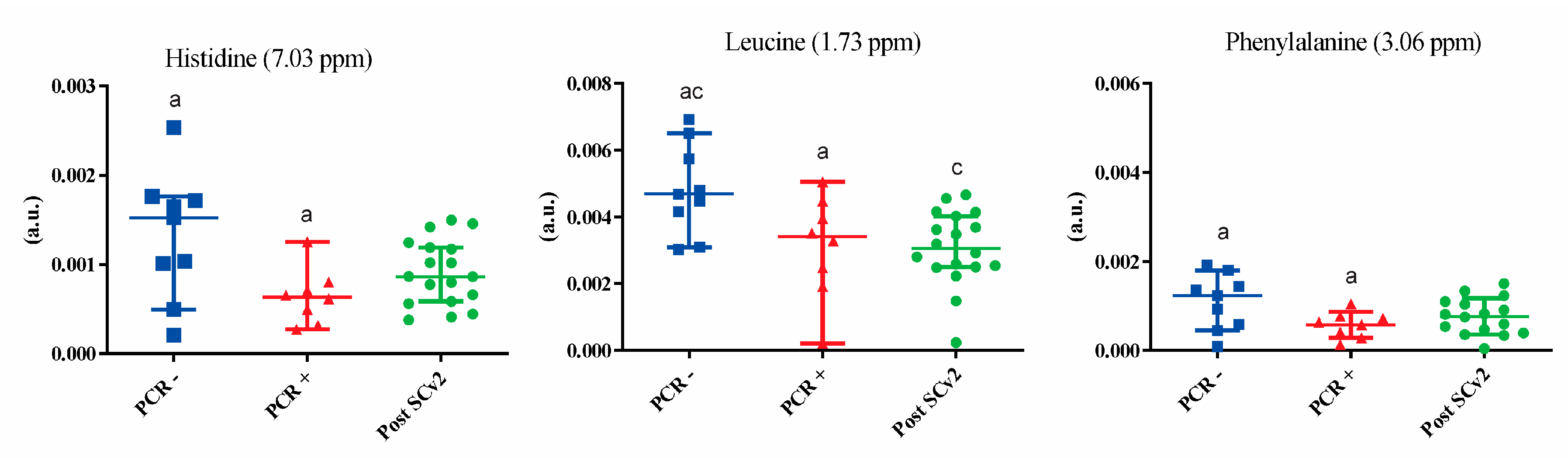Metabolites 13 00263 g003