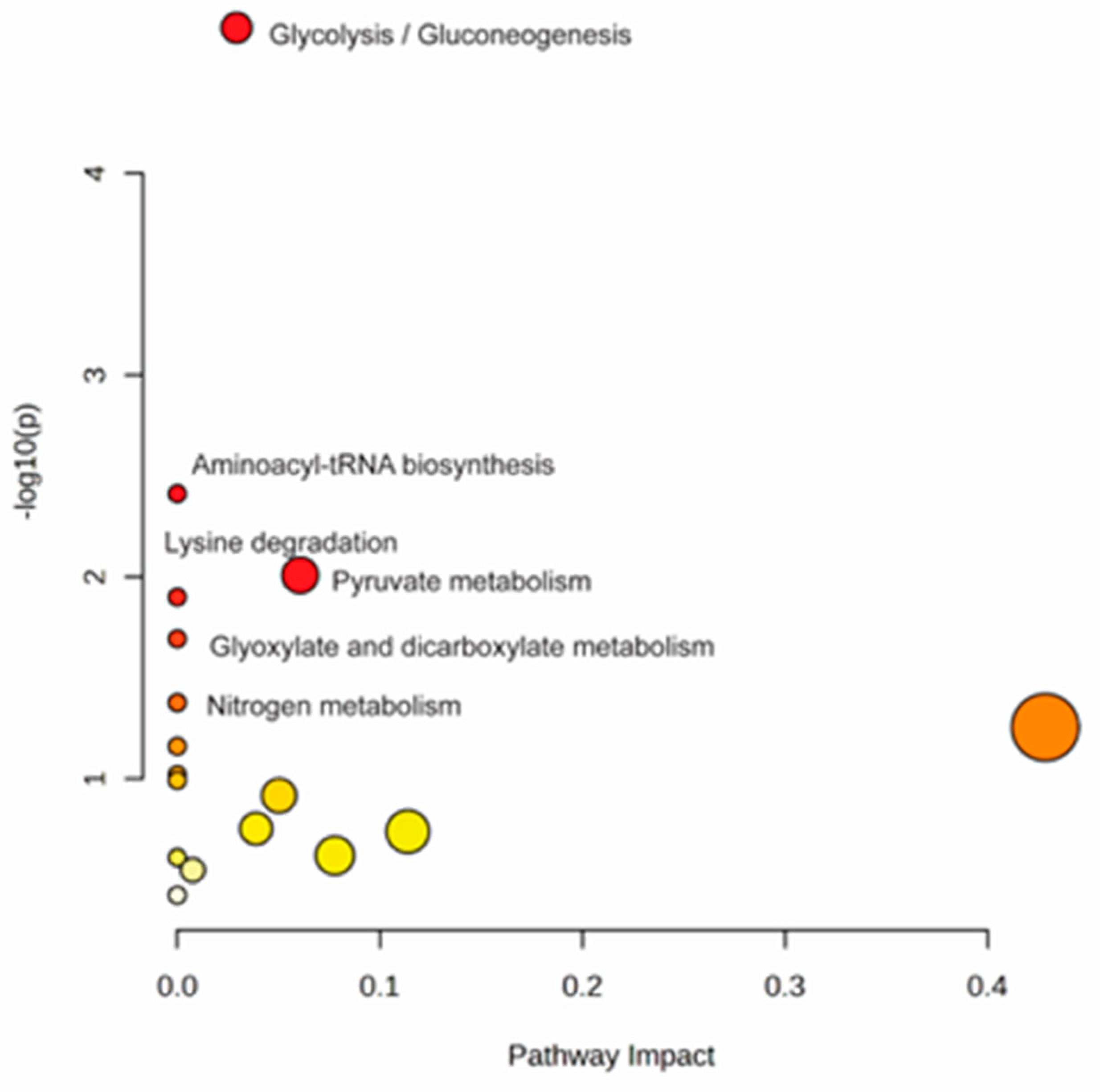 Metabolites 13 00263 g004