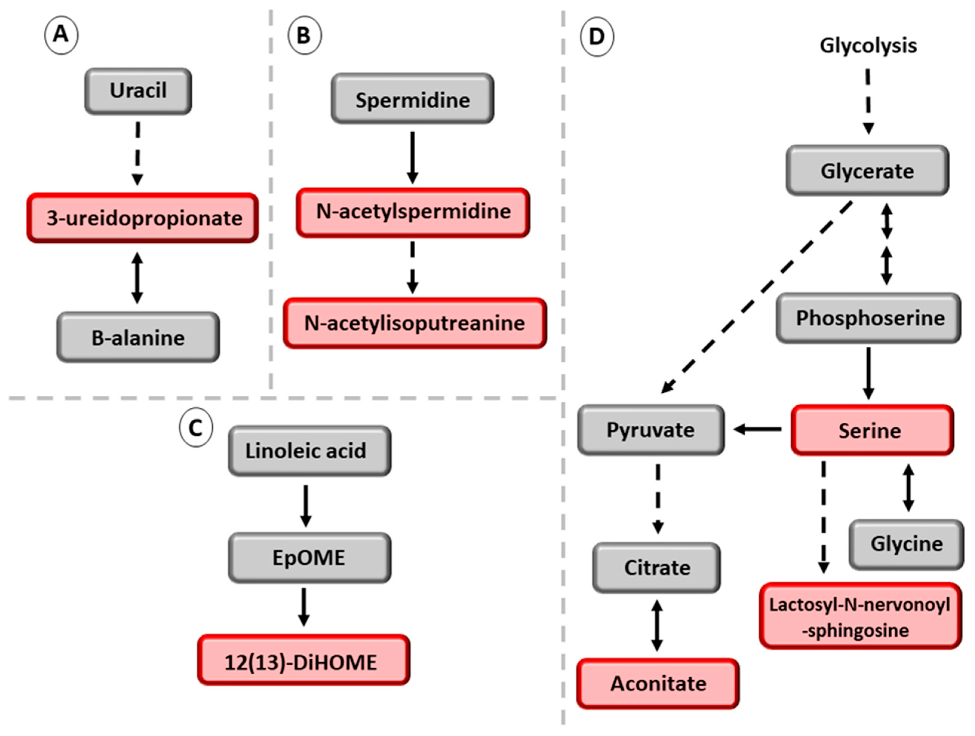 Metabolites 13 00267 g002