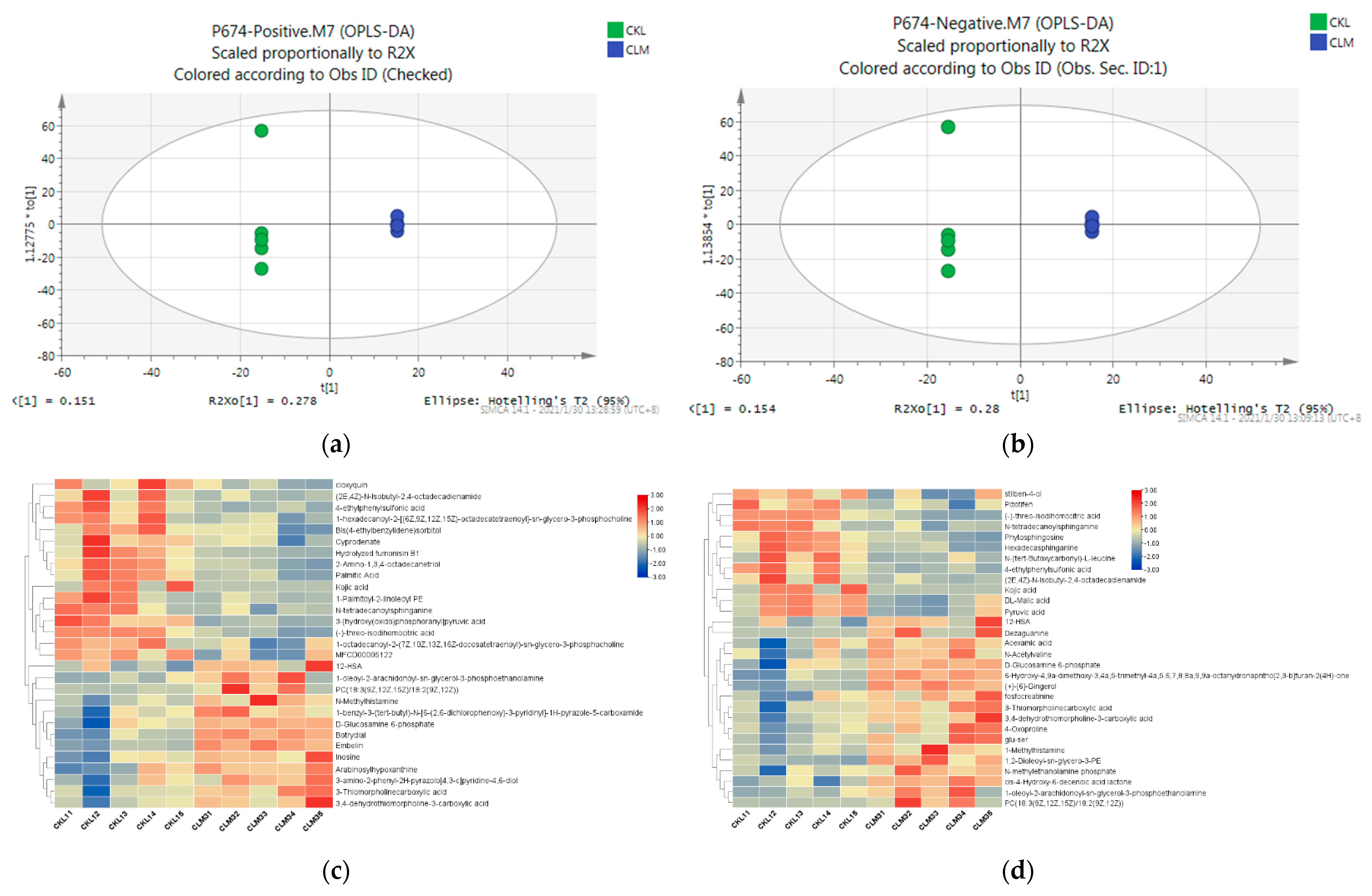 Metabolites 13 00268 g004