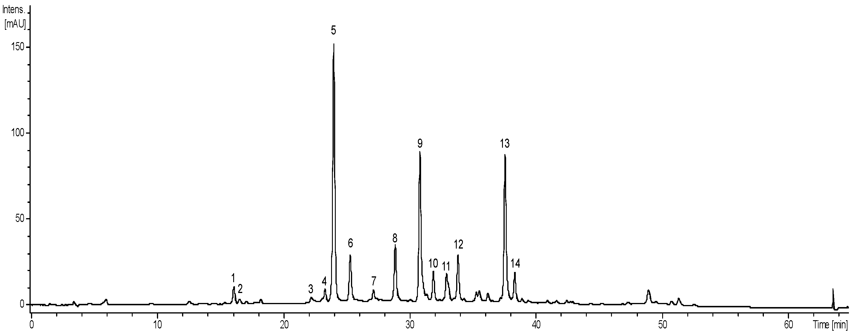 Metabolites 13 00285 g001 Metabolites 13 00285 g001