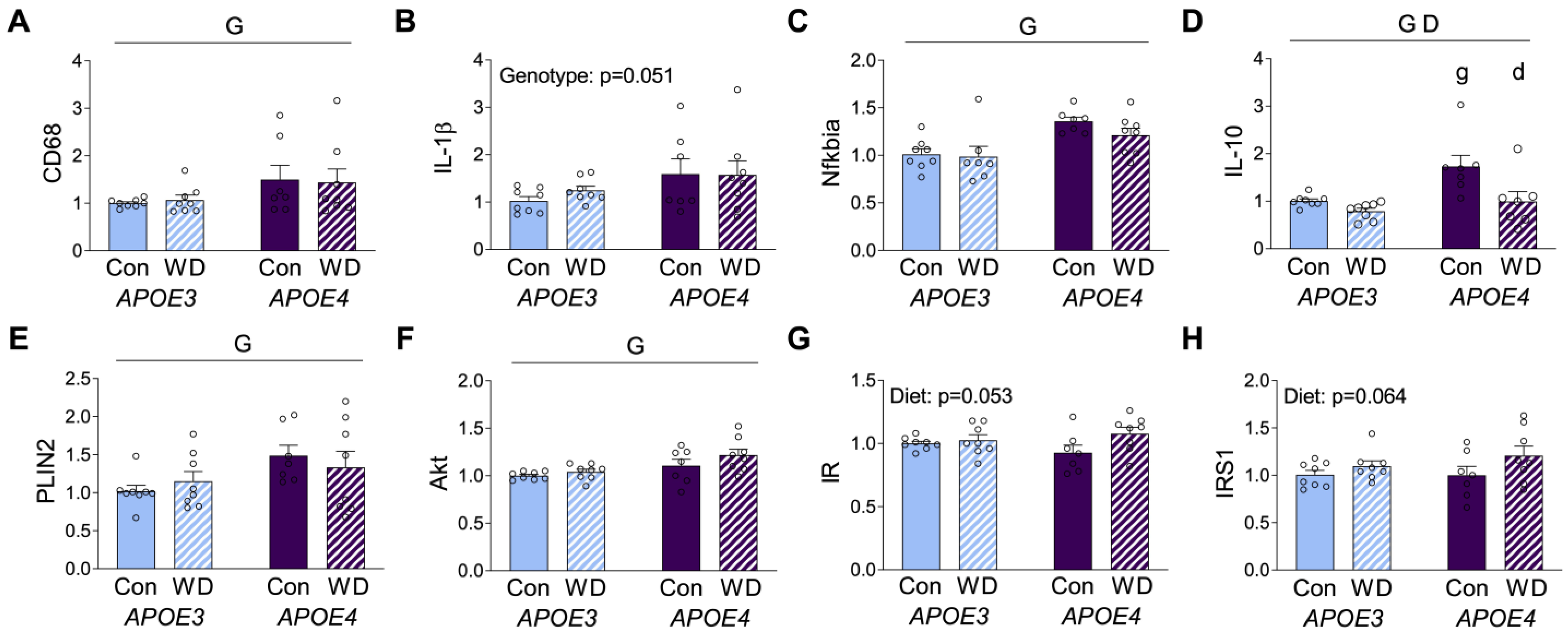 Metabolites 13 00287 g004 Metabolites 13 00287 g004