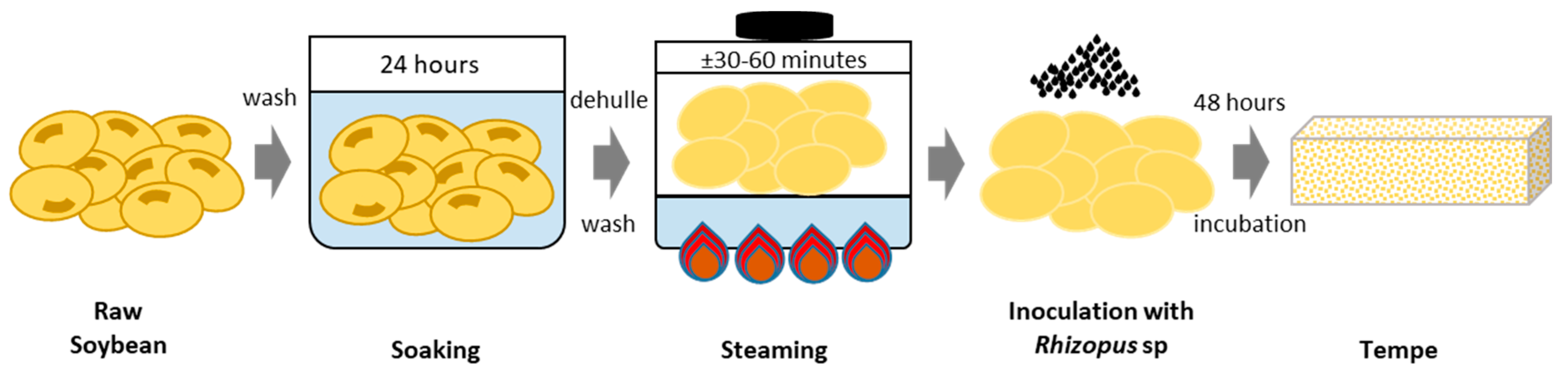 Metabolites 13 00300 g001