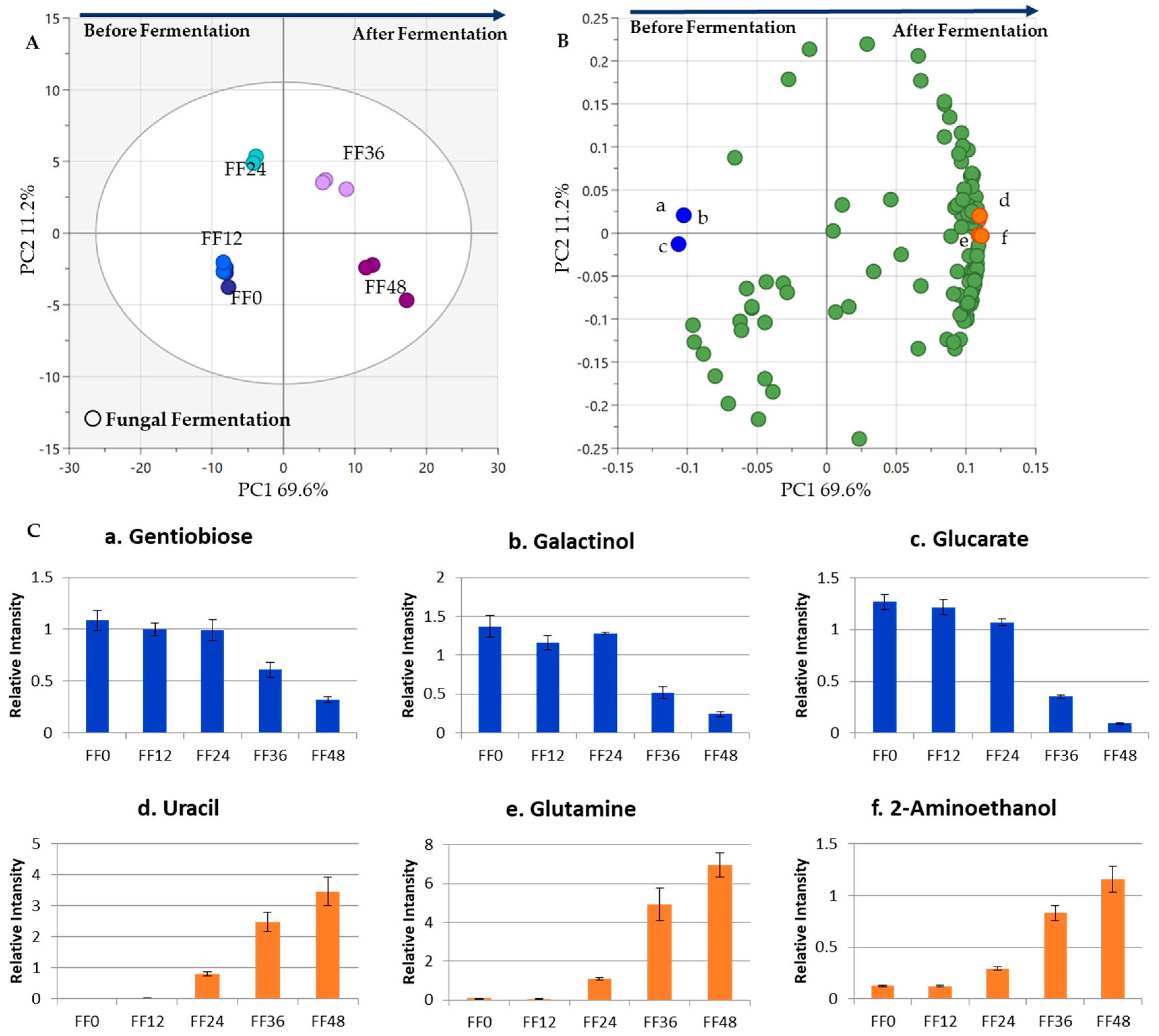 Metabolites 13 00300 g003