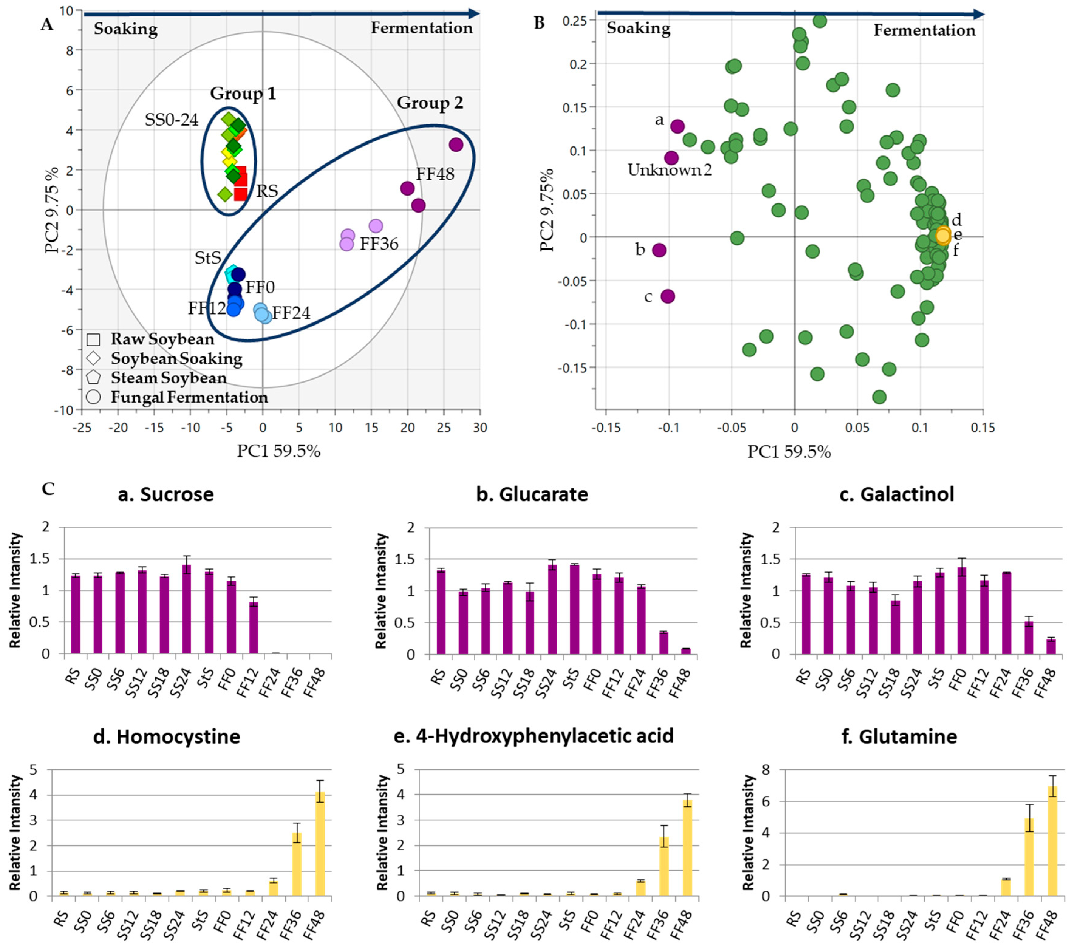 Metabolites 13 00300 g004