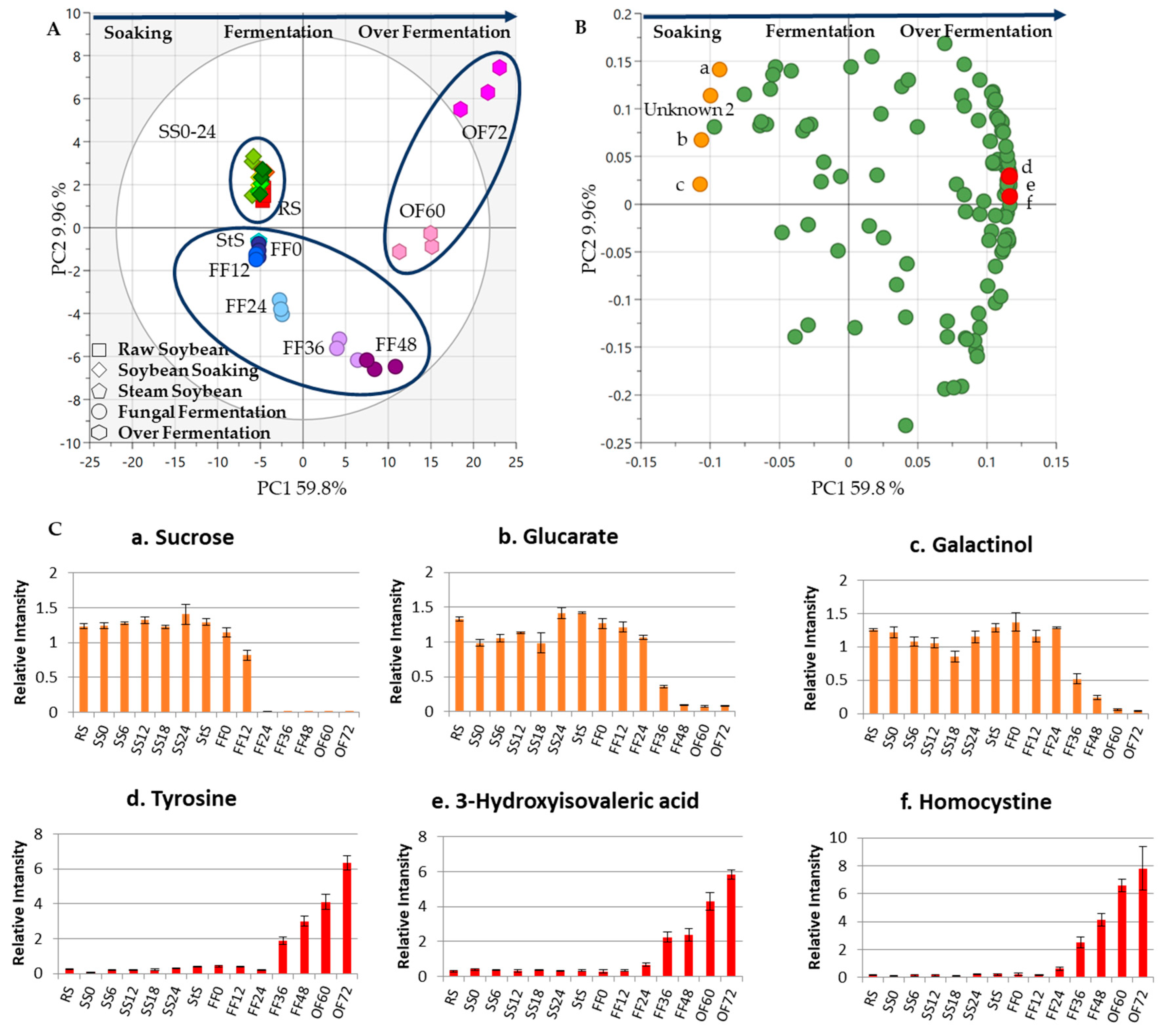 Metabolites 13 00300 g005