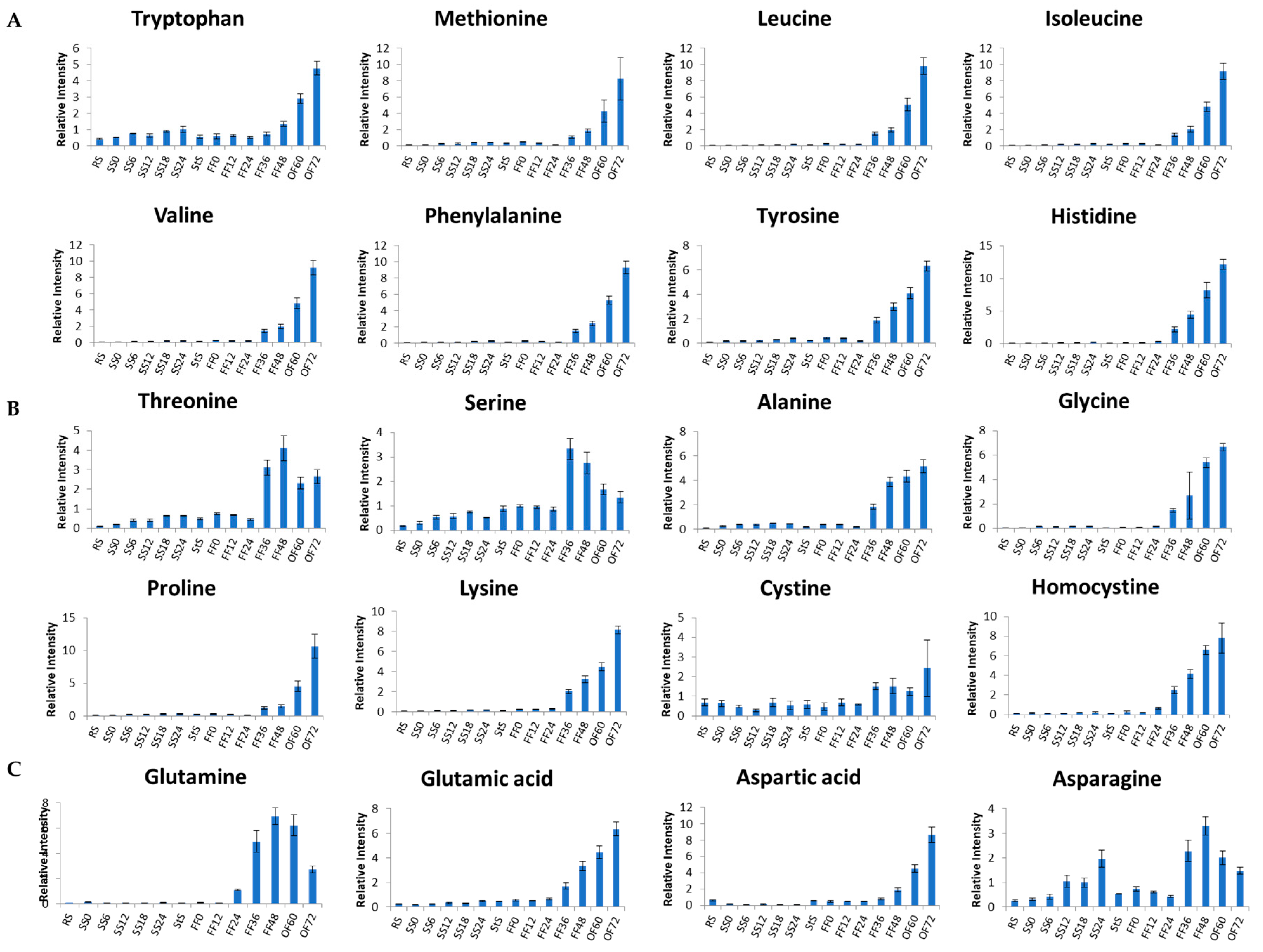 Metabolites 13 00300 g007