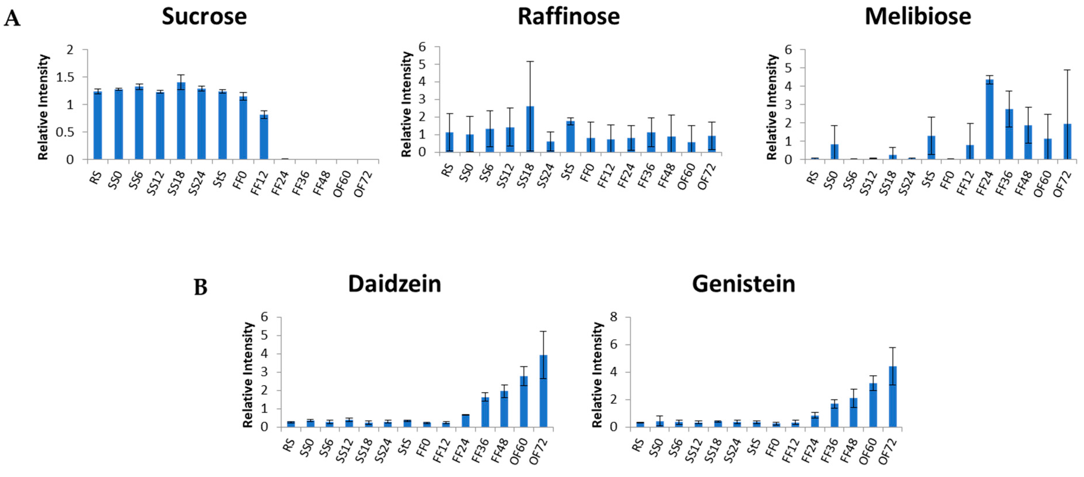 Metabolites 13 00300 g008