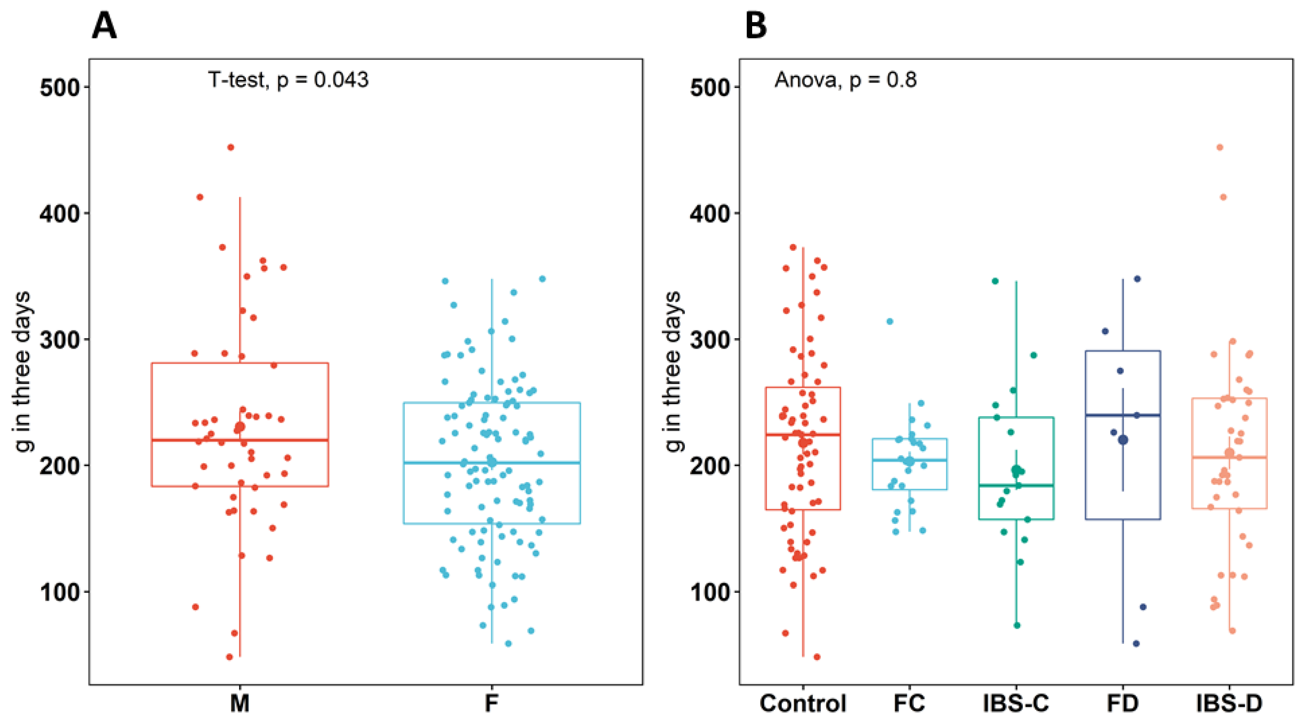 Metabolites 13 00313 g001