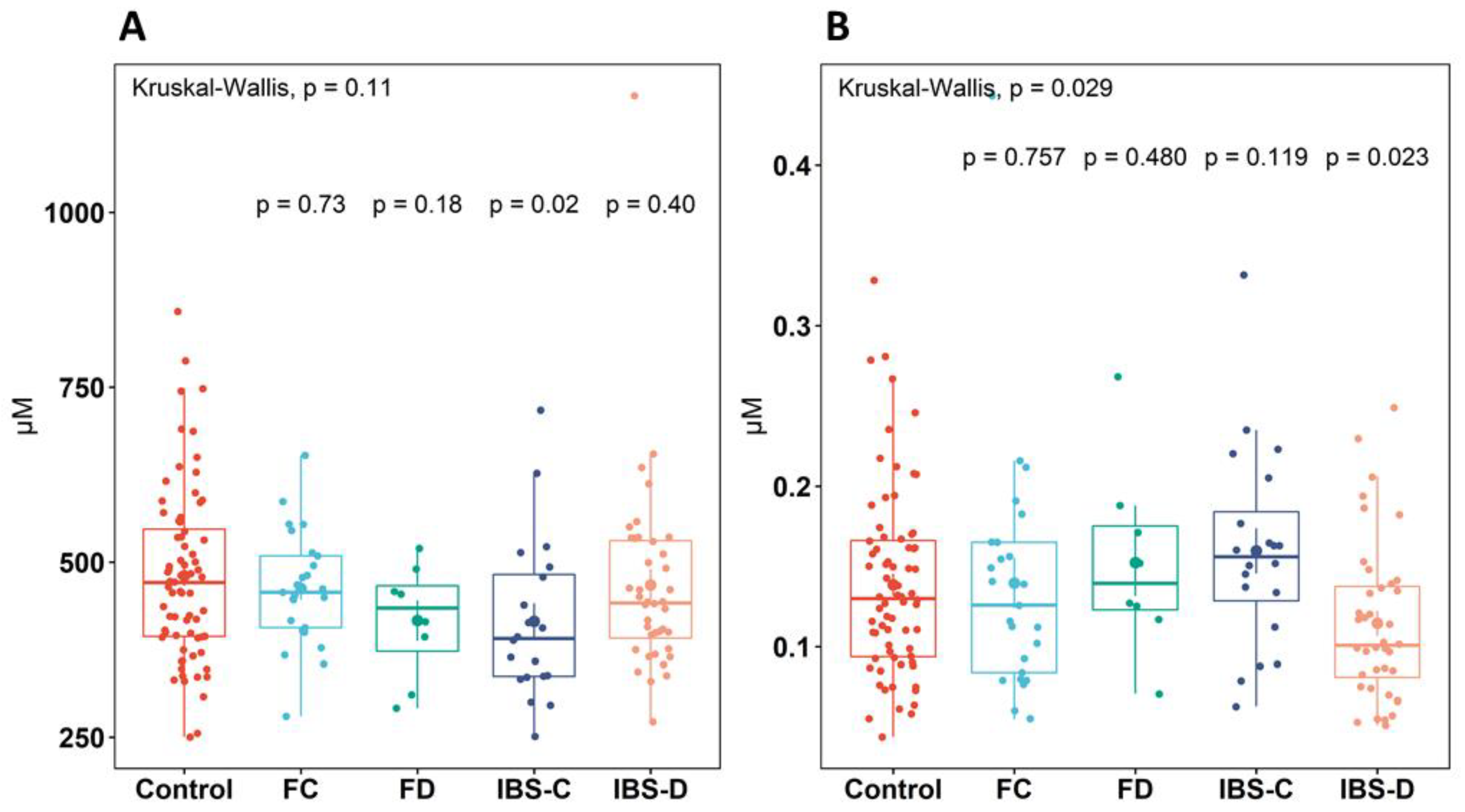 Metabolites 13 00313 g002