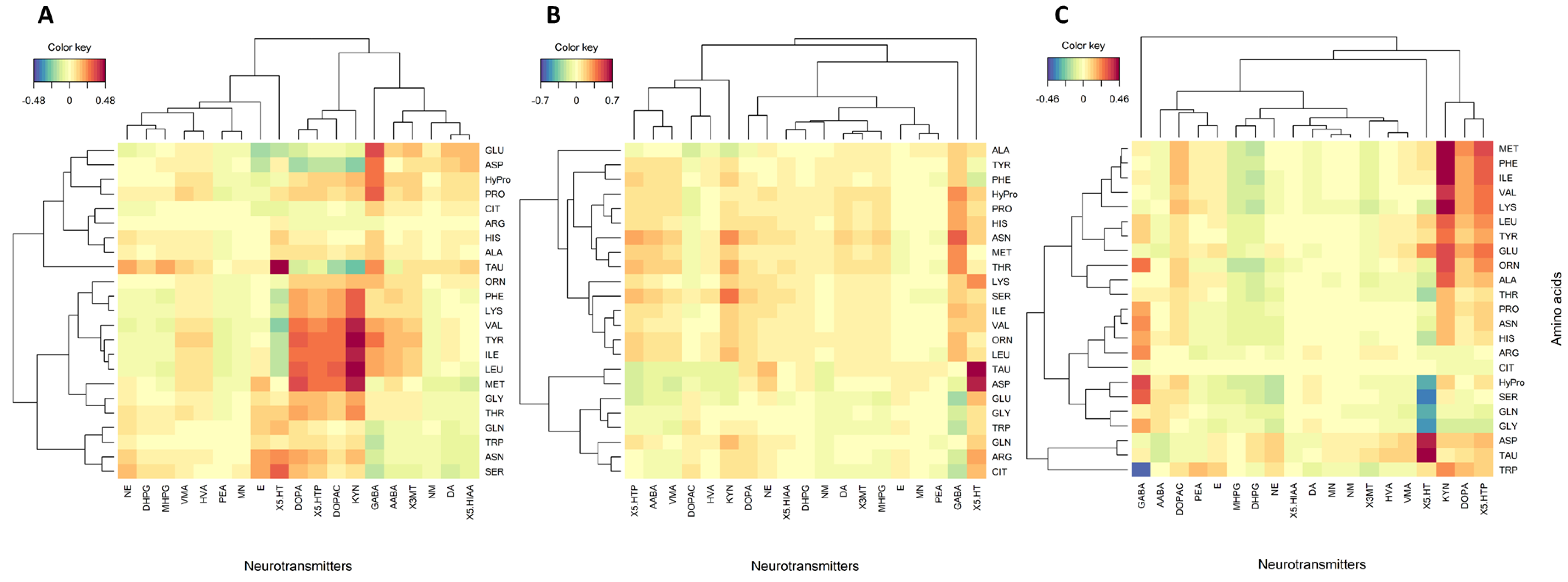 Metabolites 13 00313 g003