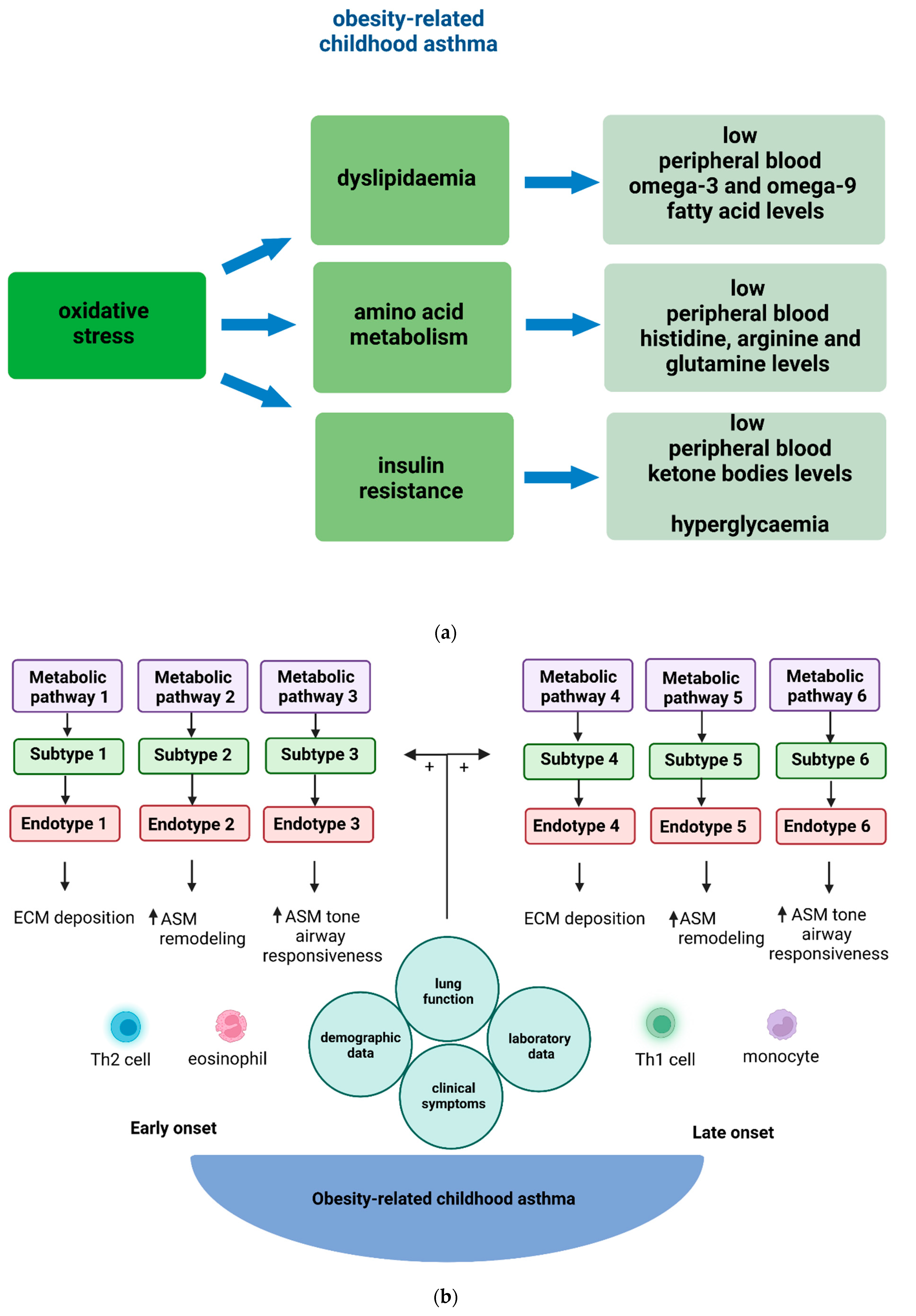 Metabolites 13 00328 g002 Metabolites 13 00328 g002